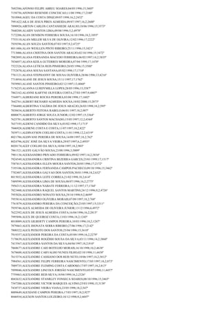 7692586;AFONSO FELIPE ABREU SOARES;04/05/1996;15;3605º
7158756;AFONSO RESENDE CONCEICAO;11/08/1996;17;2100º
7810968;AGEU DA COSTA DINIZ;09/07/1998;16,2;2432º
7991422;AILA DE JESUS PIRES ALMEIDA;09/07/1997;16,2;2600º
7890926;AIRTON CARLOS CANTANHEDE ARAUJO;18/06/1996;15;3573º
7840288;ALAIDY SANTOS LIMA;09/08/1996;5,2;4978º
7172206;ALAN DENISON FERREIRA SOUSA;16/10/1996;18,2;1055º
7755110;ALAN MILLER SILVA DE OLIVIRA;12/02/1996;17;2222º
7939396;ALAN SOUZA SANTOS;07/03/1997;9,2;4725º
8011406;ALAN WESLLEN PINTO RIBEIRO;25/11/1996;15;3421º
7713006;ALANA CRISTINA DOS SANTOS ARAUJO;02/10/1996;15;3472º
7982895;ALANA FERNANDA MACEDO FERREIRA;06/02/1997;14,2;3835º
7836057;ALANA KEILA GUTERRES MOREIRA;07/04/1999;17;1470º
7522326;ALANA LETICIA REIS PINHEIRO;28/05/1996;15;3588º
7752870;ALANA SOUSA SANTANA;05/02/1998;17;1710º
7761121;ALANA STEPHANNY DE SOUSA OLIVEIRA;28/06/1996;13;4216º
7714954;ALANE DE JESUS SOUSA;15/11/1997;17;1762º
7939983;ALANE SANTOS PINHEIRO;02/12/1997;13;4060º
7176235;ALANNA LURDYMILLA LOPES;28/05/1996;15;3587º
7862162;ALANNE KARYNE OLIVEIRA COSTA;27/03/1997;9;4807º
7544971;ALBERJANE ROCHA PEREIRA;03/08/1998;17;1602º
7642761;ALBERT RICHARD ALMEIDA SOUSA;10/02/2000;15;2873º
7766480;ALBERTINA VALÉRIA DE JESUS ARAÚJO;26/03/1998;18,2;595º
7838434;ALBERTO FEITOSA RABELO;06/01/1997;18,2;987º
8000875;ALBERTO JORGE SOUZA JUNIOR;12/02/1997;15;3364º
7625781;ALBERTO SANTOS MACHADO;15/05/1997;12,2;4344º
7637193;ALDENI CANDIDO DA SILVA;03/02/1998;17;1713º
7846928;ALDIENE COSTA E COSTA;11/07/1997;18,2;822º
7839711;ALDINAYSON COELHO COSTA;11/01/1998;12,2;4319º
8021786;ALDIVANE PEREIRA DE SOUSA;14/09/1997;18,2;762º
8024796;ALEC JOSÉ DA SILVA VIEIRA;29/07/1997;6,2;4955º
8020174;ALEF COELHO DA SILVA;10/04/1997;18,2;903º
7861521;ALEFE GALVÃO SOUSA;23/08/1996;3;5009º
7901136;ALEKSANDRO PRIVADO FERREIRA;09/02/1997;14,2;3834º
7924549;ALESSANDRA CRISTINA BEZERRA GARCES;23/01/1999;17;1517º
7587415;ALESSANDRA ELLEN MOURA SANTOS;20/05/1996;17;2172º
7195106;ALESSANDRA FERNANDA CAMPOS PACHECO;09/10/1996;15;3462º
7702407;ALESSANDRA GALVAO DOS SANTOS;30/01/1998;18,2;632º
8015032;ALESSANDRA LEITE CORREA;21/02/1998;18,2;614º
7489599;ALESSANDRA LIMA DE SOUSA;08/07/1996;16,2;2775º
7956315;ALESSANDRA NABATE FERREIRA;11/12/1997;17;1744º
7823488;ALESSANDRA RAQUEL SANTOS MARTINS;24/12/1996;9,2;4726º
7955026;ALESSANDRO NONATO SOUSA;29/10/1998;9,2;4699º
7955814;ALESSANDRO OLIVEIRA MORAIS;07/09/1997;18,2;768º
7761879;ALESSANDRO PEREIRA DA CONCEIÇÃO;23/05/1997;15;3311º
7939746;ALEX ALMEIDA DE OLIVEIRA JUNIOR;13/12/1996;6;4972º
7622392;ALEX DE JESUS ALMEIDA COSTA;16/04/1996;16,2;2815º
7995896;ALEX DE QUEIROZ COSTA;13/03/1996;18,2;1245º
8010089;ALEX GILBERTY CAMPOS PEREIRA;10/03/1996;18,2;1247º
7879463;ALEX JHONATA SERRA RIBEIRO;27/06/1996;17;2142º
7800322;ALEX PEIXOTO DOS SANTOS;25/04/1996;15;3610º
7919357;ALEXANDER PEREIRA DA COSTA;05/09/1999;16,2;2279º
7170639;ALEXANDER ROGÉRIO SOUSA DA SILVA;03/11/1996;14,2;3860º
7415567;ALEXANDRA SANTOS DA SILVA;04/04/1997;18,2;910º
7868677;ALEXANDRE CAIO BOTELHO MORAIS;16/10/1998;10,2;4638º
7678688;ALEXANDRE CARVALHO NUNES FILHO;02/10/1998;11;4438º
7615374;ALEXANDRE CASSIANO DOS REIS NETO;10/06/1997;14,2;3812º
7984561;ALEXANDRE FELIPE FERREIRA NASCIMENTO;17/05/1997;18,2;873º
7889735;ALEXANDRE FLEMING COSTA CARDOSO;17/07/1997;18,2;813º
7899046;ALEXANDRE LINCOLN JORDÃO NASCIMENTO;05/07/1998;11;4457º
7759463;ALEXANDRE REIS SILVA;18/04/1999;16,2;2326º
8043632;ALEXANDRE STANRLEY FONSECA SOARES;08/10/1996;15;3465º
7547200;ALEXANDRE VICTOR MARQUES ALVINO;25/03/1998;15;3138º
7438737;ALEXANDRE VIEIRA VIANA;23/05/1998;18,2;547º
8009649;ALEXIANE CAMPOS PEREIRA;17/03/1997;18,2;927º
8046934;ALEXON SANTOS LOUZEIRO;10/12/1998;9,2;4697º

 