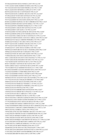 7873586;GLEDYSON SOUSA FONSECA;10/07/1995;18,2;194º
7159231;GLEICE KERLI BARROS SOARES;16/04/1996;14,2;2320º
7921728;GLEICIANE MACHADO PEREIRA;21/02/1992;17;1286º
7646151;GLEICIANE MENDONÇA LOPES;29/12/1997;17;528º
8038702;GLEICIANE SILVA SANTOS;06/02/1996;18,2;65º
7945439;GLEICILENE ALMEIDA ARAUJO;12/06/1991;14,2;2425º
7871096;GLEICIO NUNES DOS SANTOS;01/04/1993;18,2;428º
7874708;GLEIDSON COSTA DA SILVA;08/11/1994;18,2;286º
7876736;GLEIDSON DE JESUS DOS ANJOS;29/07/1994;16,2;1529º
8024842;GLEIDSON RAPHAEL DA SILVA RIBEIRO;03/04/1994;17;1014º
8005409;GLEIDSON RICHER SANTOS SERRA;17/03/1993;15;2187º
7583246;GLEIFSON CORDEIRO MARQUES;25/11/1994;15;1947º
7991650;GLEISON CARLOS DOS SANTOS;24/10/1993;15;2109º
7707200;GLEISON CARVALHO;11/10/1994;14,2;2393º
7676659;GLEISSO VICTOR GASPAR DE JESUS;03/06/1994;15;2028º
7878925;GLEISSON GONÇALVES TEIXEIRA;03/08/1993;17;1127º
7813514;GLETSIA CAMILA DA SILVA SANTOS;28/12/1995;12,2;2743º
7849240;GLEYBSON RANGEL SANTANA CABRAL;16/06/1995;18,2;202º
7656844;GLEYCE KELLE CARDOSO PINHEIRO;13/03/1995;11;2869º
7654003;GLEYCEKELLY DE LIMA COSTA;25/02/1996;18,2;57º
7932977;GLEYCIANE ALMEIDA COELHO;16/03/1991;17;1351º
7897754;GLEYCIANE DIAS DUTRA;02/07/1992;17;1256º
7476484;GLEYCY ANNE SOUSA SAORES;15/09/1994;7;3166º
7868596;GLEYDSON BRUNO DA SILVA MADEIRA;20/08/1996;17;538º
7899666;GLEYRAELITON SILVA REIS;06/01/1996;13;2455º
7876029;GLEYSON DE JESUS DOS ANJOS;19/09/1996;12,2;2735º
7729048;GRACIELLI DE JESUS GARCÊS;09/03/1992;17;1284º
7696113;GRACIELMA DE JESUS COSTA MATOS;27/12/1995;15;1732º
7792837;GRACIELMA ROZARIO FURTADO;17/02/1992;16,2;1614º
7724170;GRACILENE SANTOS DA SILVA;15/07/1994;18,2;326º
8032817;GRAZIELY SANTOS DA SILVA;03/02/1995;11;2877º
7645821;GREICY KELLY SANTOS DA SILVA;29/08/1991;15;2296º
7781418;GREICYELLE MARINHO DE SOUSA;16/11/1994;17;888º
8013548;GUILHERME AUGUSTO MENDES SENA;10/09/1993;15;2125º
7142250;GUILHERME CUTRIM PIRES;28/09/1994;18,2;305º
7552817;GUILHERME ESTRELA ANCHIETA;30/03/1996;9;3030º
7936515;GUILHERME SANTOS COSTA;26/01/1996;16,2;1379º
7805960;GUSTAVO AUGUSTO NAIVA DE OLIVEIRA;27/01/1992;7;3178º
7191779;GUSTAVO DA CONÇEIÇÃO RIBEIRO;13/10/1994;9;3064º
7898054;GUSTAVO DE SOUZA OLIVEIRA;29/06/1995;15;1842º
7735359;GUSTAVO MARCELO TEIXEIRA;11/10/1995;15,8;1637º
7748188;GUSTAVO MESQUITA FERREIRA;12/06/1995;14,2;2373º
7949562;GUSTAVO PONTES;25/06/1995;11;2856º
7740745;GUSTAVO RIBEIRO DOS SANTOS;05/06/1994;15;2027º
7189294;GUSTAVO SERGIO SILVA FRAZAO;17/10/1995;18,2;136º
7133547;GUSTAVO SILVA AIRES;28/11/1992;15;2209º
7427909;HAIANY FERREIRA DA SILVA;15/08/1992;17;1244º
7963525;HALESSA CAROLINA GASPAR DUARTE;03/02/1996;14,2;2330º
7895180;HALLANNA MARIA GUEDES MADEIRA;30/12/1994;13;2552º
7777792;HAMANDA JOYCE SOUSA DUARTE;01/04/1996;15;1687º
7658741;HAMILTON SADIAS CAMPOS NETO;20/11/1995;16,2;1400º
7130425;HANDERSON JORGE SANTOS DA SILVA MORAES;25/02/1991;11;2970º
7596744;HANNA CAROLINE CAMPOS PINHEIRO;25/11/1995;15;1745º
7990752;HAVILLA SOBRAL COSTA;19/01/1995;8,2;3105º
7785445;HELAYNE DAYANE FERREIRA ARAUJO;11/03/1995;7;3161º
7116422;HELEN CRISTINE DA SILVA MARINHO;06/06/1993;16,2;1589º
7582973;HELEN MONIQUE RAMOS ALVES;12/06/1995;18,2;206º
7759951;HELIDA SUSANE MOTA DE SOUSA;10/06/1996;15;1668º
7940873;HELIO HENRIQUE NASCIMENTO DE SOUZA;16/11/1994;14,2;2390º
7471835;HELISON DAVID PROTASIO CAMPOS;14/05/1995;16,2;1462º
7799807;HELITA CAMPOS DE MORAES;11/07/1995;14,2;2371º
7637793;HELLEN DE BRITO PEREIRA;03/06/1993;15;2167º
7442088;HELLEN DE JESUS DA CRUZ FRAZAO;09/11/1994;17;897º
7975301;HELLEN KAROLINNE SANTOS DA SILVA;18/09/1995;14,2;2352º
7175953;HELLTON JHONY SANTOS RIBEIRO;22/06/1996;18,2;27º
7417020;HELMER BRUNO DIAS COSTA;13/09/1994;11;2898º

 