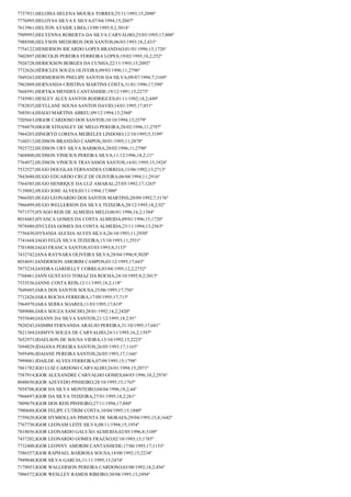 7737931;HELOISA HELENA MOURA TORRES;25/11/1993;15;2090º
7776995;HELOYSA SILVA E SILVA;07/04/1994;15;2047º
7613961;HELTON ATAIDE LIMA;13/09/1995;9,2;3014º
7909993;HELYENNA ROBERTA DA SILVA CARVALHO;25/03/1995;17;808º
7988508;HELYSON MEDEIROS DOS SANTOS;06/03/1993;18,2;433º
7754122;HEMERSON RICARDO LOPES BRANDAO;01/01/1996;15;1726º
7602897;HERCOLIS PEREIRA FERREIRA LOPES;19/02/1995;18,2;252º
7926728;HERICKSON BORGES DA CUNHA;22/11/1993;15;2092º
7732626;HÉRICLES SOUZA OLIVEIRA;09/03/1996;11;2796º
7849263;HERMERSON PHELIPE SANTOS DA SILVA;09/07/1994;7;3169º
7962809;HERNANDA CRISTINA MARTINS COSTA;31/01/1996;17;598º
7668591;HERYKA MENDES CANTANHDE;19/12/1991;15;2273º
7745981;HESLEY ALEX SANTOS RODRIGUES;01/11/1992;18,2;449º
7782835;HEYLLANE SOUSA SANTOS DAVID;14/01/1995;17;851º
7685814;HIAGO MARTINS ABREU;09/12/1994;13;2560º
7205663;HIGOR CARDOSO DOS SANTOS;10/10/1994;13;2579º
7794879;HIGOR STHANLEY DE MELO PEREIRA;28/02/1996;11;2797º
7964203;HINGRYD LORENA MEIRELES LINDOSO;12/10/1995;5;3199º
7160313;HUDSON BRANDÃO CAMPOS;30/01/1995;11;2878º
7925722;HUDSON URY SILVA BARBOSA;20/02/1996;11;2798º
7468800;HUDSON VINICIUS PEREIRA SILVA;11/12/1996;18,2;11º
7764972;HUDSON VINICIUS TRAVASSOS SANTOS;14/01/1995;15;1924º
7532527;HUGO DOUGLAS FERNANDES CORREIA;15/06/1992;13;2713º
7843680;HUGO EDUARDO CRUZ DE OLIVEIRA;06/04/1994;11;2916º
7564585;HUGO HENRIQUE DA LUZ AMARAL;25/05/1992;17;1265º
7139882;HUGO JOSE ALVES;03/11/1994;17;900º
7966503;HUGO LEONARDO DOS SANTOS MARTINS;20/09/1992;7;3176º
7966499;HUGO WELLERSON DA SILVA TEIXEIRA;20/12/1995;18,2;92º
7971575;HYAGO REIS DE ALMEIDA MELO;06/01/1996;16,2;1384º
8018485;HYANCA GOMES DA COSTA ALMEIDA;09/01/1996;15;1720º
7878480;HYCLEIA GOMES DA COSTA ALMEIDA;23/11/1994;13;2563º
7756430;HYSANIA ALEXIA ALVES SILVA;26/10/1993;11;2930º
7741668;IAGO FELIX SILVA TEIXEIRA;15/10/1993;11;2931º
7701800;IAGO FRANCA SANTOS;03/03/1993;8;3133º
7432742;IANA RAYNARA OLIVEIRA SILVA;28/04/1996;9;3028º
8034691;IANDERSON AMORIM CAMPOS;03/12/1995;17;643º
7873234;IANDRA GARDELLY CORREA;03/04/1995;12,2;2752º
7768461;IANN GUSTAVO TOMAZ DA ROCHA;24/10/1995;9,2;3013º
7533536;IANNE COSTA REIS;12/11/1995;18,2;118º
7849485;IARA DOS SANTOS SOUSA;25/06/1995;17;756º
7712426;IARA ROCHA FERREIRA;17/09/1995;17;713º
7964979;IARA SERRA SOARES;11/03/1995;17;819º
7889086;IARA SOUZA SANCHO;28/01/1992;14,2;2420º
7935840;IASANN DA SILVA SANTOS;21/12/1995;18,2;91º
7820243;IASMIM FERNANDA ARAUJO PEREIRA;31/10/1995;17;681º
7821369;IASMYN SOUZA DE CARVALHO;24/11/1995;16,2;1397º
7652973;IDAELSON DE SOUSA VIEIRA;13/10/1992;15;2223º
7694829;IDAIANA PEREIRA SANTOS;26/05/1993;17;1165º
7695496;IDAIANE PEREIRA SANTOS;26/05/1993;17;1166º
7999081;IDAILDE ALVES FERREIRA;07/09/1995;15;1798º
7861782;IGO LUIZ CARDOSO CARVALHO;26/01/1994;15;2071º
7587914;IGOR ALEXANDRE CARVALHO GOMES;04/03/1996;10,2;2976º
8048650;IGOR AZEVEDO PINHEIRO;28/10/1995;15;1765º
7858706;IGOR DA SILVA MONTEIRO;04/04/1996;18,2;44º
7966697;IGOR DA SILVA TEIXEIRA;27/01/1995;18,2;261º
7809679;IGOR DOS REIS PINHEIRO;27/11/1994;17;880º
7980688;IGOR FELIPE CUTRIM COSTA;10/04/1995;15;1880º
7759420;IGOR HYMIOLLAN PIMENTA DE MORAES;29/04/1995;15,8;1642º
7767730;IGOR LEONAM LEITE SILVA;08/11/1994;15;1954º
7818036;IGOR LEONARDO GALVÃO ALMEIDA;02/05/1996;8;3109º
7437202;IGOR LEONARDO GOMES FRAZÃO;02/10/1995;15;1785º
7732400;IGOR LEONNY AMORIM CANTANHEDE;17/06/1993;17;1153º
7586557;IGOR RAPHAEL BARBOSA SOUSA;18/08/1992;15;2234º
7949848;IGOR SILVA GARCIA;11/11/1995;13;2474º
7179053;IGOR WALLERSON PEREIRA CARDOSO;03/08/1992;18,2;456º
7906572;IGOR WESLLEY RAMOS RIBEIRO;30/08/1995;13;2494º

 