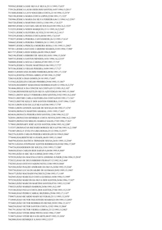 7959562;JESSICA JANE SILVA E SILVA;25/11/1995;17;653º
7759126;JESSICA LAURA REIS DOS SANTOS;16/07/1994;15;2011º
7515600;JESSICA LAYS NOGUEIRA COSTA;23/10/1994;13;2574º
7943198;JESSICA MARIA COSTA LOPES;22/08/1991;17;1325º
7503986;JÉSSICA MARIA DA SILVA FERREIRA;06/11/1994;14,2;2391º
7843720;JÉSSICA MARTINS COSTA;13/04/1991;17,8;527º
8005985;JESSICA NAYARA ARUJO SOUSA;03/09/1994;16,2;1525º
7133255;JESSICA NERES MARQUES;15/11/1995;14,2;2345º
7154251;JESSICA OLIVEIRA ALVES;23/10/1995;16,2;1411º
7955259;JESSICA PENHA COSTA;04/04/1995;17,8;510º
7738257;JESSICA PEREIRA CANTANHEDE;26/12/1995;17;614º
7496682;JESSICA PEREIRA TORRES;24/11/1993;15;2091º
7808897;JESSICA PRISCILA MOREIRA ROSA;11/01/1995;11;2882º
7973011;JESSICA RAYANE CARDOSO SOARES;23/05/1994;17;988º
8031737;JÉSSICA REIS SERRA;06/09/1994;9;3069º
7862198;JÉSSICA RIBEIRO DE ARAUJO;10/01/1994;13;2638º
7689735;JESSICA SANTOS MENDES;14/01/1996;14,2;2335º
7680808;JESSICA SOUSA CARDIA;07/09/1995;17;718º
7910476;JESSICA THANE MARTINS;01/06/1995;17;772º
7875186;JESSICA VIEGAS PEREIRA;18/09/1995;17;712º
8040315;JESSIVANIA RUBIM FERREIRA;08/06/1991;17;1334º
7624316;JESSYKA PENHA ABREU;07/09/1994;13;2590º
7206310;JEZICA DIAS GOMES;24/10/1995;17;685º
7155562;JEZZELEN COELHO PINHIRO;29/04/1995;15;1867º
7452658;JHASMINY MARANHAO RODRIGUES;09/12/1994;18,2;276º
7814046;JHELICA DA CONCEICAO COSTA;03/12/1995;18,2;102º
7123240;JHENNEFER KETLEN SILVA AZEVEDO;01/04/1995;15;1884º
7909221;JHENY KELLY FERREIRA DOS SANTOS;25/02/1993;18,2;436º
7936321;JHEYME CARLA OLIVEIRA DA COSTA;05/05/1991;17;1341º
7749323;JHEYNE KELLY DOS SANTOS FERREIRA;13/07/1996;17;543º
7621013;JHON ECIO DA LUZ SILVA;03/06/1995;17;770º
7594812;JHON LENNON AGUIAR DE SOUSA;01/04/1992;17;1276º
7654858;JHONATA MARTINS AMARAL;19/01/1995;17;843º
8034636;JHONATA PEREIRA DOS SANTOS;12/08/1996;18,2;22º
7420381;JHONATAN HENRIQUE COSTA NEVES;24/05/1996;16,2;1364º
7844055;JHONATAN MIGUEL RABELO SALES;17/05/1996;17;561º
7179043;JHONNARY JOSÉ ALVES SANTOS;10/06/1995;18,2;208º
7155357;JHONNATAN RICHARD BORGES SILVA;07/06/1993;16,2;1588º
7741007;JHULLY EVELYN LIMA ROSAS;25/12/1994;13;2557º
7862276;JLHON CARLOS PEREIRA MOURA;09/10/1994;9;3066º
7776848;JOALBERTH SILVA RAIOL;06/05/1995;15;1864º
7660794;JOANA BATISTA TRINDADE SOUSA;26/01/1995;13;2544º
7887913;JOANA STEPHANE SANTOS RODRIGUES;03/04/1996;17;569º
7744724;JOANDERSON DE SOUZA;12/01/1993;17;1200º
7848430;JOAO CARLOS REIS SARAIVA;04/08/1995;9;3045º
7921993;JOÃO D ARC SILVA DINIZ;28/05/1996;17;555º
7479539;JOÃO DA MACENA COSTA LINDOSO JUNIOR;23/06/1994;15;2018º
7728532;JOAO DE DEUS RIBERIO FILHO;07/12/1992;18,2;444º
7702505;JOAO ESTEVO FADONI NETO;12/08/1995;9;3044º
7625284;JOÃO INALDO ANDRADE DA SILVA;24/06/1992;15;2244º
7595730;JOAO LUCAS DUAILIBE DE GUSMAO;20/02/1995;15;1903º
7841677;JOÃO MACHADO PACHECO;23/06/1993;17;1149º
7642945;JOAO MARCELO COSTA GUSMAO;10/08/1994;15;1999º
7975230;JOÃO MARCOS DA SILVA DOS SANTOS;24/06/1996;17;547º
7843063;JOÃO MARCOS MARTINS SANTOS;07/01/1993;15;2198º
7780325;JOÃO MARKES BARROS;24/06/1995;18,2;199º
7535180;JOAO PAULO COSTA DOS SANTOS;27/08/1993;15;2129º
7919448;JOAO PEDRO CABRAL BEZERRA;29/06/1993;17;1147º
7709875;JOAO RICARDO MARVAO VERAS;25/11/1995;13;2470º
7718949;JOAO VICTOR FIGUEITEDO SOARES;01/09/1995;13;2492º
7574405;JOÃO VICTOR RODRIGUES MUNIZ;29/05/1996;15;1671º
7466254;JOAO VICTOR SANTOS COSTA;12/02/1994;15;2064º
7941791;JOAO VICTOR VIEIREA LISBOA;23/12/1995;13;2462º
7139693;JOAO VITOR DINIZ PINTO;18/02/1996;17;589º
7138875;JOAO VITOR SILVA DUARTE;08/07/1995;15;1836º
7862000;JOAS HENRIQUE S;30/03/1995;2;3215º

 