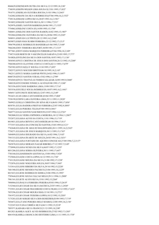 8046629;JOSENILSON DUTRA DA SILVA;12/12/1995;18,2;96º
7740395;JOSEPH WILSON LIMA SOUSA II;13/01/1995;17;852º
7918751;JOSERLAN OLIVEIRA ROCHA;31/03/1996;13;2443º
7162482;JOSIANE DA SILVA RODRIGUES;07/04/1994;16,2;1552º
7749136;JOSIANE LOPES SILVA;28/07/1993;16,2;1581º
7810052;JOSIANE SANTOS SILVA;30/11/1996;17;531º
7629976;JOSIEL SANTOS BARBOSA;04/06/1991;17;1335º
7754062;JOSILENE COSTA SÁ;14/09/1995;15;1794º
7688051;JOSILENE DOS SANTOS RAMOS;16/02/1995;15;1907º
7932864;JOSILENE OLIVEIRA DA SILVA;20/06/1992;15;2245º
7698931;JOSIVAN LUZ PINTO;28/12/1995;14,2;2340º
8039073;JOSIVANIA RUBIM FERREIRA;23/12/1992;17;1213º
7896799;JOSUE RODRIGUES BANDEIRA;01/04/1995;7;3160º
7966288;JOSY FERREIRA BELFORT;30/09/1991;17;1315º
7877681;JOSYVANDA MARQUES FERREIRA;07/04/1994;18,2;349º
7749719;JOUBERTH DE VASCONCELOS SARAIVA;23/05/1995;17;777º
7610026;JOVELINO DA SILVA DOS SANTOS;18/07/1993;17;1136º
7850585;JOYCE CRISTINA DE JESUS DOS SANTOS;26/12/1992;15;2200º
7944380;JOYCE ELAYNNE COSTA E COSTA;02/11/1995;17;679º
7565582;JOYCE KELLY SOUSA;13/10/1995;17;693º
7202572;JOYCE MACEDO BRITTO;06/10/1995;18,2;145º
7962513;JOYCE MARIA GASPAR PINTO;24/02/1996;15;1697º
8040729;JOYCE SANTOS VERAS;15/02/1996;11;2799º
7954569;JOYCE THAYNÁ GUTERRES SALAZAR;16/09/1995;9;3040º
7480320;JOYCENEIDE FONSECA ALVES;05/08/1992;17;1248º
7833356;JOYCIANE BARBOSA LIMA;15/09/1995;17;714º
7853536;JOYCIELE SOUSA RODRIGUES;10/07/1995;16,2;1441º
7696917;JOYCINETE REIS MELO;12/07/1993;15;2149º
7916431;JUAN LIMA CANTANHEDE;03/04/1995;17;804º
7558199;JUDITH LARA OLIVEIRA LIMA;22/11/1995;11;2828º
7849925;JUHLLE CHRISTINA DE SENA SILVA;06/01/1995;17;856º
8038701;JULIA ISADORA FREITAS FERREIRA;22/07/1992;9;3093º
7136432;JULIA PEREIRA TELES;07/09/1995;9;3041º
7869773;JULIA SANTOS NASCIMENTO;23/07/1994;12,2;2763º
7882800;JULIA VIEIRA ESPINDOLA MOREIRA;10/12/1994;11;2887º
7532872;JULIANA ALVES SA COSTA;11/01/1996;15;1719º
8019031;JULIANA BENTO CANTANHEDE;08/10/1994;17;911º
7773557;JULIANA DA CONCEIÇÃO SANTOS;15/05/1995;8;3121º
7762640;JULIANA DE ARAUJO MALDONADO;28/11/1995;14,2;2343º
7758271;JULIANA DE JESUS MARQUES;30/11/1995;15;1743º
7684899;JULIANA DOURADO DA SILVA;16/02/1996;7;3143º
7591333;JULIANA DUARTE DE SOUZA;26/03/1991;16,2;1631º
7874423;JULIANA FURTADO DE AQUINO CONCEICAO;27/09/1996;7,2;3137º
7845878;JULIANA MORAES NAZAR RIBEIRO;17/12/1995;7;3149º
7770998;JULIANA NUNES DA SILVA;04/07/1992;17;1255º
8031286;JULIANA SERRA OLIVEIRA;30/11/1995;17;647º
7703344;JULIANDERSON SANTOS SA;15/09/1994;17;928º
7725044;JULIANE COSTA LOPES;16/12/1995;15;1736º
7743120;JULIANE MOURA DA SILVA;31/08/1992;17;1238º
7732076;JULIANE NOGUEIRA SOUZA;30/07/1994;17;945º
7153414;JULIANE RIBEIRO DA SILVA;29/10/1992;15;2220º
7681580;JULIENE MENDES PACHECO;23/04/1995;18,2;229º
8015433;JULIENE RODRIGUES SERRA;23/08/1994;15;1993º
7705644;JULIENE SOUSA FALCAO MELO;29/11/1994;11;2888º
7981341;JULIETE ALVES SILVA;15/01/1992;15;2268º
7888884;JULINALVA FERREIRA PEREIRA;05/05/1994;13;2619º
7152560;JULIO CESAR DA SILVA BATISTA;23/07/1993;11;2938º
7735931;JULIO CESAR FIGUEIREDO COSTA FILHO;13/12/1995;17;633º
7855296;JULIO CESAR MOURA DIAS;12/10/1991;13;2721º
7561972;JULIO CESAR TEIXEIRA LOPES;10/12/1992;15;2203º
7175283;JULIO SERGIO SILVA DOS REMEDIOS;03/09/1995;17;719º
7854472;JULLYANE PEREIRA MELO SOARES;12/09/1995;18,2;156º
7122247;JULYANA CORRÊA SILVA;04/11/1992;15;2218º
7893571;KAINARA SILVA FRANCO;21/12/1995;18,2;90º
8012821;KAMILA ALICE ALVES RODRIGUES;27/02/1992;17;1285º
8041934;KAMILLA BIANCA DO DESTERRO LIMA;11/11/1995;15;1754º

 