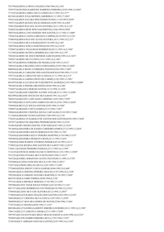 7917594;KAMYLLA MOTA VELOZO;15/06/1994;18,2;336º
7938747;KANANDA KAROLINE BARBOSA FERREIRA;25/03/1996;13;2444º
7171653;KAREM CAMILA SILVA LOBÃO;26/12/1993;18,2;377º
8015463;KAREN JULIA MENDES AMORIM;01/11/1993;17;1091º
7854316;KAREN NAYARA DOS PASSOS NUNES;11/10/1995;9;3039º
7939372;KAREN QUÉZIA SOUSA MORAES;10/09/1993;18,2;405º
7548129;KAREN RAYANA ALVES OLIVEIRA;10/11/1995;18,2;122º
7824823;KARINA BENE REIS NASCIMENTO;12/06/1995;9;3050º
7885556;KARINA CANTANHEIDE DOS SANTOS;23/11/1993;17;1080º
7703035;KARINA CASTELO BRANCO CAMPOS;28/10/1995;7,2;3138º
7544039;KARINA RAYANE ALVES OLIVEIRA;10/11/1995;18,2;121º
7173126;KARINA SILVA RAMALHO;07/10/1995;18,2;144º
7209709;KARINA SOSUA MARTINS;02/04/1995;16,2;1474º
7528047;KARINA VILAS BOAS RODRIGUES;02/11/1993;16,2;1568º
7131492;KARINE BATISTA RODRIGUES;15/08/1995;18,2;178º
7943683;KARINE DE JESUS MONROE GARCES;08/06/1995;16,2;1453º
7450557;KARINE SILVA COSTA;19/11/1995;16,2;1401º
7867107;KARINNA FERREIRA DE PRADO;22/06/1995;13;2512º
7989103;KARLA BEATRIZ COSTA FERNANDES;25/03/1996;13;2445º
8008946;KARLA BIANCA FERREIRA PAIXÃO;03/04/1995;17;805º
7832810;KARLA CAROLINE DOS SANTOS ROCHA;07/09/1993;17;1113º
7597723;KARLA CAROLYNE SILVA SOUSA;17/11/1995;18,2;113º
7133054;KARLA LARISSA PINTO DO CARMO;21/02/1995;15;1901º
8018595;KARLA LUCIANA DO NASCIMENTO ALMEIDA;21/07/1994;13;2600º
7963643;KARLA PEREIRA BRANDÃO;20/04/1994;18,2;346º
7756857;KARLIANA MORAIS SANTOS;12/12/1994;15;1936º
7166527;KARLIANE CRISTINE XAVIER AVELAR;23/11/1991;15;2280º
8021099;KARLIANE SOUSA DA SILVA;06/05/1991;16,2;1627º
7869819;KARLIANY CARVALHO CARDOSO;12/05/1994;17;995º
7887500;KARLLA HAYLAINA LISBOA DA SILVA;25/01/1994;13;2636º
7569694;KARLYLLE SOUZA SANTOS;24/02/1996;15;1696º
7508947;KAROLINE COSTA GOMES;23/12/1994;17;867º
7960626;KAROLINE CRISTINA SOUSA CARVALHO;23/10/1995;17;686º
7113428;KAROLINE NUNES SANTOS;17/08/1995;18,2;176º
7736291;KAROLLYN KAROLLYNE SANTOS DOS SANTOS;02/03/1995;17;828º
7457077;KAROLYNE SIQUEIRA PINHEIRO;06/06/1995;13;2518º
7610010;KARY REGINA MACIEL FURTADO;26/07/1995;15;1814º
7912669;KASSANDRA DE KASSIA CORDEIRO GOMES;27/12/1995;11;2816º
7143823;KASSANDRA KELEN BORGES;01/02/1996;15;1705º
7763656;KASSANDRA KELLY PEREIRA MARTINS;31/10/1996;17;533º
7895404;KASSANDRA MESQUITA BOAS;22/11/1995;17;655º
7784058;KÁSSIO RAMON VITORINO PEREIRA;05/10/1995;3;3211º
7729023;KATIA REGINA DOS SANTOS SILVA;08/07/1993;13;2671º
7184411;KATIANE PINHEIRO PADILHA;22/11/1995;16,2;1399º
7116145;KATIUSCIA SERRA DA SILVA MONTELO;11/01/1993;11;2949º
7531325;KATMA SYNARA SILVA NETO;28/03/1994;17;1017º
7647226;KATRIEL SEBASTIAN ALVES CHAVES;06/11/1995;15;1759º
7476480;KAUANNA SANCHES SILVA;31/05/1994;15;2031º
7745714;KAYRON LIMA DA SILVA;13/01/1992;17;1299º
7732669;KEDNA SWENY COSTA GASPAR;20/04/1992;18,2;468º
7662495;KEILA CRISTINA PEREIRA ARAUJO;31/07/1994;16,2;1528º
7993269;KEILA FABIANE OLIVEIRA MARTINS;21/10/1995;17;689º
8043701;KEILA FABIO TORRES;28/09/1994;8;3128º
7973181;KEILA MICHELE MORAES;17/10/1992;17;1230º
7997860;KELENY THAIS SOUSA FONSECA;03/10/1993;17;1101º
8021757;KELIANE RODRIGUES COUTINHO;06/10/1994;12,2;2761º
7544858;KELIANE SILVA DE OLIVEIRA;02/12/1995;13;2467º
7738036;KELLEN RAISSA FRAZÃO DOS SANTOS;22/03/1993;15;2185º
7688100;KELLY CRISTINA SILVA COSTA;12/07/1993;11;2939º
7869949;KELLY MAYARA GOMES DE MATOS;22/04/1996;17;566º
7778725;KELLY REGINA;04/02/1993;17;1191º
8001886;KELLYSANDRA KARINNY RIBEIRO LOUREIRO;24/11/1995;16,2;1398º
7504114;KELLYT LOBATO CAMARA;27/11/1995;17;650º
7897587;KELVIA RAYNARA MELO ARAUJO SARAIVA;16/03/1996;14,2;2323º
7828893;KELVIN HABIBI FERREIRA SILVA;17/07/1994;17;957º
7154528;KELY ADRIANE SANTANA LEITÃO;22/07/1993;16,2;1583º

 