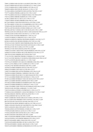 7588811;LARISSA IARA DA SILVA ALGARVE;28/05/1996;17;554º
7916447;LARISSA KELLEN SILVA PACHECO;23/11/1994;13;2564º
7797913;LARISSA KELLY DINIZ GOMES;31/05/1996;18,2;32º
7988005;LARISSA MACEDO DE SOUSA;01/12/1995;15;1742º
7211266;LARISSA NASCIMENTO DOS SANTOS;27/06/1995;15;1843º
7732777;LARISSA PEREIRA GARCEZ;19/01/1992;15;2265º
7795179;LARISSA RAFAELLE MARQUES DIAS;15/02/1994;9;3079º
7702314;LARISSA RIBEIRO BARROS;30/12/1995;13;2458º
7615881;LARISSA SILVA E SILVA;10/11/1995;15;1755º
7726059;LARISSA SOARES RIBEIRO;28/06/1996;16,2;1360º
8017226;LARISSA TAINÁ PIAUILINO BUNA;10/10/1994;13;2580º
7815794;LARISSY UCHOA DA LUZ BARREIROS;19/07/1995;15;1825º
7939609;LARYSSA MENDONÇA DA SILVA;22/02/1996;17;584º
7949702;LARYSSA REGINA GUSMAO SERRA;26/12/1995;7;3148º
8025300;LARYSSA VANESSA SILVA DE SOUSA;24/01/1995;11;2880º
7992984;LAURA DA CONCEIÇAO COSTA CARVALHO;05/04/1995;16,2;1473º
7129708;LAURA LETÍCIA SILVA DA SILVA;11/12/1995;7;3150º
7736882;LAURA OLIVEIRA RIBEIRO;06/11/1995;18,2;125º
7141093;LAURIENE CUTRIM SILVA;26/11/1992;15;2210º
7698059;LAURINETH CRISTINA PRAXEDES SOARES;11/03/1992;7;3177º
8035041;LAWDYLENE MENDES PEREIRA;29/07/1993;16,2;1580º
7957632;LAYANE CRISTINY REIS FERREIRA;09/06/1996;10,2;2972º
7955545;LAYANE NYEDJAN MACHADO SANTANA;02/11/1995;17;680º
8043104;LAYANE SILVA LIMA;10/10/1993;14,2;2406º
7967028;LAYANE SOUSA ROCHA;29/06/1995;15,8;1640º
7760885;LAYANNE CAROLYNNE COELHO BORGES;19/09/1993;15;2120º
7630029;LAYANNE PATRICIA SILVA DE FREITAS;19/10/1995;15;1773º
7200170;LAYLSON FERREIRA SILVA;02/09/1994;17;935º
7717612;LAYNE CHRISTINE PEREIRA E PEREIRA;13/11/1995;14,2;2346º
7612271;LAYNNE MICHELLY DA ROCHA FERNANDES;24/02/1996;18,2;58º
7132377;LAYRTON BELEM GARCES;11/11/1995;17;666º
7725578;LAYS ROBERTA DE ARAUJO CORDEIRO;10/06/1994;17;980º
7724271;LAYSA DRIELLE SILVA GOMES;28/12/1995;15;1729º
7543249;LAYSE MENDES DOS REIS;14/08/1995;13;2498º
7424594;LEANDRO BARBOSA SOUSA;25/06/1993;18,2;415º
7966625;LEANDRO COSTA SILVA;21/06/1995;13;2513º
7168827;LEANDRO DOS SANTOS PINHEIRO;14/03/1996;18,2;49º
7964589;LEANDRO FERREIRA CARDOSO;23/08/1995;15;1805º
7594864;LEANDRO FRANCISCO TAVARES DIAS;05/09/1995;11;2848º
7471551;LEANDRO FREIRE DOS SANTOS;03/11/1992;15;2219º
7915881;LEANDRO HENRIQUE VEIGA DE SOUSA;25/05/1995;13;2521º
7869551;LEANDRO MENDES LINDOSO;20/03/1995;15;1889º
7919140;LEANDRO RODRIGUES BARBOSA;04/07/1992;18,2;459º
7948595;LEANDRO RODRIGUES LOPES;06/11/1992;17;1224º
7134821;LEANDRO TADEU PESTANA DE MORAES;10/09/1994;13;2588º
7995585;LEANE OLIVEIRA ANDRADE;17/12/1995;17;629º
7196555;LEANGELA FONSECA PATRICIO;05/11/1993;12,2;2773º
7719680;LEANLEANDERSON CAXIAS FIGUEIREDO;17/12/1993;17;1065º
7922504;LEIDIANE CRISTINA AROUCHA;30/04/1993;17;1176º
7514622;LEIDIANE SILVA;21/02/1995;13;2539º
7949077;LEIDINARA THAIS GARCIA DA CUNHA;12/09/1995;17;716º
8017227;LEIDYJANE PINHEIRO COSTA SANTOS;11/05/1992;17;1268º
8007103;LEILANE CHAVES DE AGUIAR;19/04/1992;13;2714º
7943500;LEILANE ROSE MONROE GARCES;31/07/1996;14,2;2317º
7900961;LEILIANE FRAZÃO DO NASCIMENTO;15/04/1994;13;2624º
7699521;LEILIANE LIMA COSTA;09/07/1995;15;1835º
7504288;LEINER SANTOS PEREIRA JUNIOR;30/11/1994;17;879º
7770399;LENAIDE SOOUZA ALVES;18/12/1992;17;1214º
7754426;LENILSON DOS SANTOS SILVA;30/11/1994;15;1946º
7853083;LENILSON LIMA REIS;22/08/1995;13;2496º
7980114;LENILSON RIBEIRO GOMES JUNIOR;30/08/1994;13;2593º
7639226;LENNON CANTANHEDE BORGES;25/07/1995;15;1815º
8003587;LEONARDO ABREU DIAS;29/04/1992;15,8;1647º
7182939;LEONARDO BEZERRA DA SILVA;24/04/1995;17;798º
7987504;LEONARDO CAMARA ARAUJO;04/12/1995;17;642º
7820255;LEONARDO CIDREIRA GUIMARÃES;24/10/1995;16,2;1410º

 