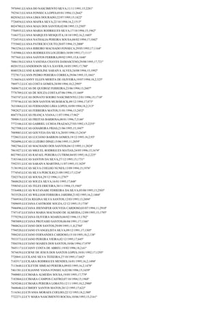 7976941;LUANA DO NASCIMENTO SILVA;11/11/1991;15;2281º
7925413;LUANA FONSECA LOPES;05/01/1994;13;2642º
8028362;LUANA LIMA DOURADO;22/07/1995;15;1822º
7726854;LUANA MAFRA SILVA;22/10/1994;16,2;1513º
8024780;LUANA MAIA DOS SANTOS;02/08/1995;13;2505º
7704935;LUANA MARIA RODRIGUES SILVA;17/10/1994;15;1962º
7166372;LUANA MARQUES MESQUITA;18/10/1992;16,2;1603º
7724519;LUANA NATHALIA PEREIRA SOUSA;04/02/1994;17;1042º
7755602;LUANA PATRICIO COUTO;20/07/1994;15;2008º
7963256;LUANA RIBEIRO MACHADO FONSECA;29/05/1993;17;1164º
7185906;LUANA RODRIGUES LOUZEIRO;10/09/1993;17;1111º
7977641;LUANA SANTOS FERRIRA;09/02/1993;15,8;1646º
7886150;LUANA VANESSA CHAVES DAMASCENO;29/08/1995;17;721º
8020155;LUANDERSON SILVA XAVIER;18/05/1995;17;780º
8040328;LUANE KAROLINE SARAIVA ALVES;24/08/1994;15;1992º
7727817;LUANN PEDRO PEREIRA CORREA;29/06/1995;15;1841º
7136654;LUANNY ELLEN MERITA DE OLIVEIRA;19/07/1994;18,2;325º
7969712;LUCAS COSTA GOMES;28/09/1994;10,2;2995º
7688673;LUCAS DE QUEIROZ FERREIRA;23/06/1994;13;2607º
7776789;LUCAS DE SOUZA COSTA;07/06/1996;15;1669º
7543747;LUCAS DONATO SOEIRO NASCIMENTO;12/01/1996;15;1718º
7779746;LUCAS DOS SANTOS MUBÁRACK;09/12/1994;17;873º
7631064;LUCAS FERMANDO LIMA LOPES;10/09/1994;18,2;313º
7982827;LUCAS FERREIRA MATOS;31/01/1996;13;2452º
8047376;LUCAS FRANÇA VIANA;11/07/1994;17;962º
7890815;LUCAS FREITAS BARBOSA;08/01/1996;7;3146º
7772106;LUCAS GABRIEL UCHOA FRAZAO;27/03/1992;15;2255º
7827508;LUCAS GOIABEIRA FRIAS;21/06/1995;15;1847º
7889083;LUCAS GOUVEIA DA SILVA;20/05/1996;13;2434º
7728633;LUCAS LUCIANO BARROS GOMES;19/12/1995;18,2;93º
7926096;LUCAS LUZEIRO DINIZ;15/06/1995;11;2859º
7882766;LUCAS MACHADO DOS SANTOS;04/12/1995;11;2824º
7861027;LUCAS MIGUEL RODRIGUES MATIAS;24/05/1996;15;1674º
8027983;LUCAS RAFAEL PEREIRA CUTRIM;04/05/1995;18,2;225º
7183166;LUCAS SANTOS DA SILVA;27/12/1995;15;1731º
7592351;LUCAS SARAIVA MARTINS;11/07/1995;15;1829º
7138199;LUCAS SILVA COELHO NUNES;13/09/1994;15;1976º
7774543;LUCAS SILVA PERCILIO;21/09/1992;17;1234º
7202376;LUCAS SOUSA;29/12/1996;11;2787º
7860620;LUCAS SOUZA SILVA;16/01/1995;17;848º
7598543;LUCAS TELES ERICEIRA;30/11/1994;15;1945º
7536408;LUCAS WATANABE FERREIRA DA SILVA;05/08/1995;13;2503º
7833528;LUCAS WILLIAM FERREIRA JARDIM;21/02/1995;16,2;1484º
7766934;LÚCIA REGINA SILVA SANTOS;12/03/1993;13;2694º
7509695;LUCIANA C