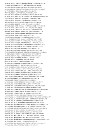 Resultado final jovem aprendiz correios