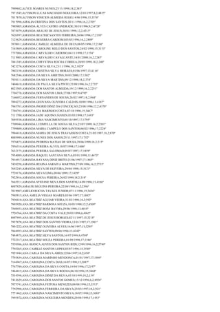 7909682;ALYCE SOARES NUNES;25/11/1998;18,2;383º
7971545;ALYSSON LUCAS MACHADO NOGUEIRA;12/03/1997;8,2;4855º
7817870;ALYSSON VINICIOS ALMEIDA REGO;14/06/1996;15;3576º
7915996;AMALIA CRISTINA DOS SANTOS;30/11/1996;16,2;2705º
7905005;AMANDA ALVES CASTRO ANDRADE;30/10/1996;9,2;4728º
7875079;AMANDA ARAUJO DE JESUS;30/01/1998;12,2;4315º
7626597;AMANDA BEATRIZ SANTOS FERREIRA;24/04/1996;17;2193º
7125629;AMANDA BESERRA CARDOSO;03/05/1996;16,2;2809º
7870011;AMANDA CAMILLE ALMEIDA DE DEUS;08/05/1996;17;2180º
7143869;AMANDA CAROLINE MELO DOS SANTOS;24/02/1998;15;3153º
7757084;AMANDA CARVALHO CARDOSO;04/11/1998;17;1554º
7115003;AMANDA CARVALHO CAVALCANTE;14/01/2000;16,2;2245º
7841345;AMANDA CHRYSTINA ROCHA CORREA;20/05/1999;18,2;240º
7423276;AMANDA COSTA SILVA;23/11/1996;18,2;1029º
7802158;AMANDA CRISTINA SILVA MORAES;01/06/1997;13;4116º
7682546;AMANDA DA SILVA AMRTINS;30/03/2000;17;1302º
7938111;AMANDA DA SILVA MARTINS;09/12/1998;18,2;374º
7404618;AMANDA DE PAULA SILVA PINTO;25/09/1996;16,2;2735º
8023505;AMANDA DOS SANTOS ALMEIDA;19/12/1999;16,2;2251º
7704776;AMANDA DOS SANTOS LIMA;27/08/1997;9;4795º
7146052;AMANDA FERNANDES DE SOUSA;26/02/1997;18,2;944º
7894272;AMANDA GEOVANA OLIVEIRA CALDAS;10/09/1996;13;4187º
7965781;AMANDA INGRID DINIZ DA CONCEIÇAO;23/08/1996;12,2;4378º
7704791;AMANDA IZA MARINHO COSTA;07/10/1996;15;3467º
7111700;AMANDA JADE AQUINO JANSEN;03/03/1998;17;1693º
7695538;AMANDA LIMA NASCIMENTO;05/10/1997;17;1795º
7709944;AMANDA LUDMYLLA DE SOUSA SILVA;23/07/1999;16,2;2301º
7799809;AMANDA MARIA CAMPELO DOS SANTOS;04/02/1996;17;2224º
7904418;AMANDA MARIA DE JESUS TRAVASSOS COSTA;21/05/1997;18,2;870º
8005989;AMANDA NUNES DOS ANJOS;25/11/1997;17;1752º
7576873;AMANDA PEDRINA MATIAS DE SOUSA;29/06/1999;18,2;215º
7956314;AMANDA PEREIRA ALVES;18/07/1998;17;1606º
7632175;AMANDA PEREIRA SALOMAO;05/07/1997;17;1859º
7954089;AMANDA RAQUEL SANTANA SILVA;05/01/1998;11;4475º
7916917;AMANDA RAYANA DINIZ BRITO;21/06/1997;17;1865º
7438258;AMANDA REGINA SARAIVA MARTINS;27/09/1996;16,2;2733º
7692245;AMANDA SILVA DE OLIVEIRA;29/04/1998;15;3121º
7728176;AMANDA SILVA LIMA;09/06/1999;17;1429º
7922916;AMANDA SOUSA PEREIRA;26/02/1999;18,2;318º
7665211;AMANDA STEFANE SILVA DOS SANTOS;14/09/1996;13;4186º
8007829;AMAURI SEGUINS PEREIRA;22/09/1998;16,2;2396º
7819987;AMELIO ROCHA TAVAES JUNIOR;07/11/1996;15;3436º
7905815;ANA AMELIA VIEGAS SOARES;03/06/1997;17;1883º
7930418;ANA BEATRIZ AGUIAR VIEIRA;31/03/1998;18,2;592º
7803920;ANA BEATRIZ BARBOSA SOUZA;10/05/1998;12,2;4309º
7560933;ANA BEATRIZ BOÁS BAYMA;29/06/1998;13;4018º
7726766;ANA BEATRIZ DA COSTA VALE;20/03/1998;6;4965º
8007995;ANA BEATRIZ DE JESUS BORGES;02/11/1997;15;3218º
7937878;ANA BEATRIZ DOS SANTOS VIEIRA;13/01/1997;17;1981º
7801222;ANA BEATRIZ OLIVEIRA ALVES;16/06/1997;15;3295º
7864953;ANA BEATRIZ SANTOS;09/04/1996;13;4242º
7484875;ANA BEATRIZ SILVA SANTOS;16/07/1999;9;4748º
7722317;ANA BEATRIZ SOUZA PEREIRA;01/09/1998;17;1586º
7539506;ANA BIANCA ALVES DOS SANTOS REIS;12/09/1996;16,2;2740º
7795265;ANA CAMILLE SANTOS LOPES;03/07/1996;15;3548º
7921944;ANA CARLA DA SILVA AIRES;12/06/1997;18,2;850º
7793839;ANA CAROLIA MARINHO MENDONCA;01/01/1997;17;1989º
7164967;ANA CAROLINA COSTA DIAS;16/07/1998;15;3087º
7767780;ANA CAROLINA DA SILVA COSTA;19/04/1996;17;2197º
7464415;ANA CAROLINA DA SILVA ROCHA;06/10/1996;15;3468º
7554398;ANA CAROLINA DINIZ DA SILVA;03/10/1999;18,2;134º
7412629;ANA CAROLINA DOS SANTOS GOMES;15/12/1996;6,2;4956º
7873741;ANA CAROLINA FEITOSA MENEZES;08/08/1996;15;3513º
7792906;ANA CAROLINA FERREIRA DA SILVA;25/03/1997;18,2;921º
7771462;ANA CAROLINA NASCIMENTO SILVA;18/07/1998;15;3085º
7995472;ANA CAROLINA NOGUEIRA MENDES;29/04/1999;17;1453º

 