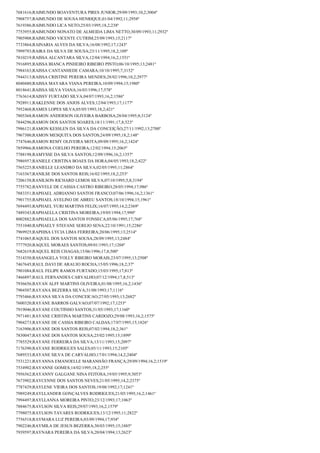 Resultado final jovem aprendiz correios