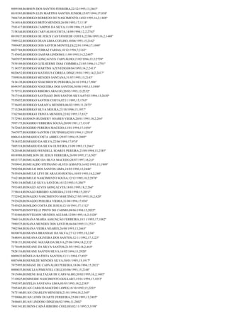 Resultado final jovem aprendiz correios