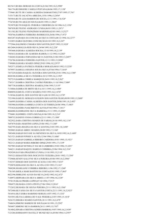 Resultado final jovem aprendiz correios