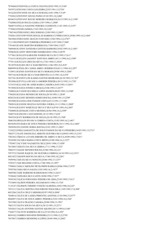 Resultado final jovem aprendiz correios