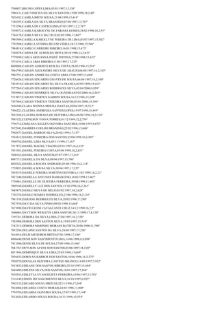 7580857;BRUNO LOPES LIMA;03/01/1997;15;538º
7986131;CAIO VINICIUS DA SILVA SANTOS;15/08/1998;18,2;40º
7826182;CAMILA BRITO SOUSA;21/04/1999;15;414º
7188395;CAMILA DA SILVA BRANDÃO;07/04/1997;13;707º
7753296;CAMILA DE CASTRO LIMA;07/03/1997;12,2;767º
7558972;CAMILA KAROLYNE DE FARIASA GOMES;28/02/1998;18,2;55º
7744178;CAMILA SILVA DA CRUZ;02/05/1996;11;847º
7993589;CAMILLA KAROLLYNE PEREIRA DE LIMA;03/07/1997;15;502º
7703508;CAMILLA VITORIA BELEM VIEIRA;24/12/1996;15;546º
7984818;CAMILO CARREIRO RIBEIRO;16/01/1998;15;473º
7189478;CARINA DE ALMEILDA MOTA;30/10/1996;14,2;631º
7779599;CARLA GIOVANNA PAJEÚ FEITOSA;27/09/1998;15;433º
7574155;CARLA LIMA RIBEIRO;11/05/1997;17;233º
8049088;CARLOS ALBERTO REIS DA COSTA;28/05/1996;15;591º
7864799;CARLOS ALEXANDRE SILVA DE ARAUJO;06/04/1997;16,2;343º
7942751;CARLOS ANDRÉ DA COSTA LIMA;17/08/1997;13;694º
7726626;CARLOS EDUARDO CHAVES DE SOUSA;06/04/1997;18,2;100º
7424519;CARLOS EDUARDO DA SILVA FRANÇA;02/05/1999;15;413º
7577269;CARLOS EDUARDO RODRIGUES SILVA;02/04/2000;9;859º
7929996;CARLOS HENRIQUE SILVA OLIVEIRA;03/02/2000;16,2;283º
7115817;CARLOS VINICIUS GARROS SOUSA;16/12/1996;15;549º
7437968;CARLOS VINÍCIUS TEIXEIRA SANTOS;03/01/2000;15;396º
7656948;CLARA WEINNA MOURA DANTAS;28/04/1997;15;513º
7496221;CLAUDIA ANDRESSA SANTOS LOPES;19/07/1998;15;444º
7852186;CLAUDIA HORANA DE OLIVEIRA LIMA;08/06/1996;18,2;118º
7885122;CLENILSON VIANA TORRES;01/12/1999;12,2;756º
7796712;CRISLANA KELLEN OLIVEIRA SANCHES;10/08/1997;9;872º
7672942;DAMIRES COELHO BRANDÃO;22/02/1996;15;606º
7902677;DANIEL BARROS SILVA;28/02/1999;17;157º
7563612;DANIEL FERREIRA DOS SANTOS;25/04/1998;16,2;305º
7960792;DANIEL LIMA SILVA;05/11/1998;17;167º
7517872;DANIEL MACIEL VELOSO;25/01/1997;16,2;353º
7833501;DANIEL PEREIRA COSTA;05/06/1998;10,2;851º
7600163;DANIEL SILVA SANTOS;07/07/1997;17;218º
8007715;DANIELA DA SILVA;08/04/1997;13;706º
8030322;DANIELA ROCHA ANDRADE;05/08/1996;18,2;114º
7759855;DANIELA SOUSA SILVA;30/04/1997;17;235º
7834319;DANIELE PEREIRA MARTINS OLIVEIRA;11/03/1999;18,2;21º
7827240;DANIELLA ANTUNES DAMASCENO;16/02/1998;15;467º
7756861;DANIELLE DE OLIVEIRA FERREIRA;30/04/1998;11;803º
7809160;DANIELLY LUZ DOS SANTOS;15/10/1996;16,2;361º
7645879;DANILO SILVA DE MELO;03/02/1997;14,2;626º
7705376;DANILO SOARES RODRIGUES;23/06/1996;18,2;116º
7961538;DARIANE RODRIGUES SILVA;20/02/1996;17;280º
7927970;DAVI DA SILVA PINHO;09/05/1998;13;664º
7673998;DAVID LEONI CAVALCANTE CRUZ;14/12/1999;18,2;5º
7646065;DAVYSON WESLEYN LIMA SANTOS;20/11/1999;17,8;130º
7195761;DÉBORA DA SILVA LIMA;27/04/1997;16,2;338º
7503908;DEBORA DOS SANTOS SILVA;19/05/1997;15;510º
7182315;DÉBORA MARINHO MORAES BATISTA;20/06/1998;11;796º
7852294;DELAINE SANTOS DA SILVA;24/04/1997;17;236º
7616914;DELIS MEDEIROS BRITO;07/01/1998;17;186º
8006640;DENILSON NASCIMENTO LIMA;14/06/1998;8,8;894º
7913500;DENIS SILVA DE SOUSA;27/09/1996;15;566º
7681767;DEYLSON ALVES DOS SANTOS;02/08/1997;18,2;82º
8017494;DOMINIQUE SILVA LIMA;25/03/1998;13;669º
7858432;DORIVAN BARROS DOS SANTOS;10/06/1996;16,2;372º
7930270;DOUGLAS OLIVEIRA CASTELO BRANCO;14/05/1997;7;912º
7633832;EDILANE DOS SANTOS RIBEIRO;25/10/1997;15;484º
7604489;EDILENE SILVA DOS SANTOS;10/01/1997;17;244º
7638555;EDILEYLA EVANGELISTA FERREIRA;19/06/1997;13;701º
7116149;EDSON DO NASCIMENTO SILVA;16/10/1997;6;922º
7843132;EDUARD SOUSA FREITAS;22/11/1996;17;248º
7816006;EDUARDA COSTA MORAIS;24/05/1998;11;800º
7794750;EDUARDA OLIVEIRA SOUSA;17/07/1999;17;144º
7612626;EDUARDO SOUSA ROCHA;16/11/1996;15;554º

 