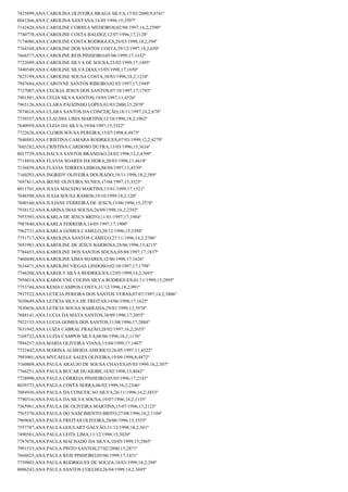 7423899;ANA CAROLINA OLIVEIRA BRAGA SILVA;17/02/2000;9;4741º
8041266;ANA CAROLINA SANTANA;16/05/1996;15;3597º
7142428;ANA CAROLINE CORREA MEDEIROS;02/08/1997;16,2;2590º
7740778;ANA CAROLINE COSTA BALDEZ;12/07/1996;17;2128º
7174086;ANA CAROLINE COSTA RODRIGUES;26/03/1998;18,2;594º
7744168;ANA CAROLINE DOS SANTOS COSTA;29/12/1997;18,2;650º
7666577;ANA CAROLINE REIS PINHEIRO;05/06/1999;17;1432º
7722699;ANA CAROLINE SILVA DE SOUSA;23/02/1999;17;1495º
7440549;ANA CAROLINE SILVA DIAS;15/05/1998;17;1650º
7825199;ANA CAROLINE SOUSA COSTA;30/03/1996;18,2;1234º
7947684;ANA CAROYNE SANTOS RIBEIRO;02/03/1997;17;1949º
7727007;ANA CECILIA JESUS DOS SANTOS;07/10/1997;17;1793º
7901501;ANA CELIA SILVA SANTOS;19/05/1997;11;4526º
7965126;ANA CLARA PÃOZINHO LOPES;01/03/2000;15;2870º
7874616;ANA CLARA SANTOS DA CONCEIÇÃO;18/11/1997;18,2;678º
7730357;ANA CLAUDIA LIMA MARTINS;12/10/1996;18,2;1062º
7640959;ANA CLEIA DA SILVA;19/04/1997;15;3322º
7722626;ANA CLORIS SOUSA PEREIRA;15/07/1998;8;4873º
7846883;ANA CRISTINA CAMARA RODRIGUES;07/03/1999;12,2;4279º
7603282;ANA CRISTINA CARDOSO DUTRA;13/03/1996;15;3634º
8017729;ANA DALVA SANTOS BRANDAO;24/02/1996;12,2;4399º
7718454;ANA FLAVIA SOARES DA HORA;28/03/1996;11;4618º
7136839;ANA FLÁVIA TORRES LISBOA;08/04/1997;11;4539º
7160293;ANA INGRIDY OLIVEIRA DOURADO;19/11/1998;18,2;389º
7697411;ANA IRENE OLIVEIRA NUNES;17/04/1997;15;3325º
8011701;ANA JULIA MACEDO MARTINS;15/01/1999;17;1521º
7848598;ANA JULIA SOUSA RAMOS;19/10/1999;18,2;120º
7840160;ANA JULIANE FERREIRA DE JESUS;13/06/1996;15;3578º
7938152;ANA KARINA DIAS SOUSA;26/09/1998;16,2;2392º
7955593;ANA KARLA DE JESUS BRITO;11/01/1997;17;1984º
7987640;ANA KARLA FERREIRA;14/05/1997;17;1900º
7962731;ANA KARLA GOMES CAMELO;20/12/1996;15;3398º
7751717;ANA KAROLINA SANTOS CAMELO;27/11/1996;16,2;2706º
7691981;ANA KAROLINE DE JESUS BARBOSA;28/06/1996;13;4215º
7784453;ANA KAROLINE DOS SANTOS SOUSA;05/08/1997;17;1837º
7460440;ANA KAROLINE LIMA SOARES;12/06/1998;17;1626º
7634471;ANA KAROLINI VIEGAS LINDOSO;02/10/1997;17;1798º
7746208;ANA KAROLY SILVA RODRIGUES;12/05/1999;14,2;3693º
7956014;ANA KAROLYNE COLINS SILVA RODRIGUES;01/11/1999;15;2895º
7753744;ANA KESIA CAMPOS COSTA;31/12/1996;18,2;991º
7937522;ANA LETICIA PEREIRA DOS SANTOS VERAS;07/07/1997;14,2;3806º
7630649;ANA LETICIA SILVA DE FREITAS;14/06/1998;17;1625º
7830656;ANA LETICIA SOUSA BARRADA;29/01/1999;13;3974º
7888141;ANA LUCIA DA MATA SANTOS;30/09/1996;17;2055º
7922153;ANA LUCIA GOMES DOS SANTOS;31/08/1996;17;2084º
7631942;ANA LUIZA CABRAL FRAZÃO;28/02/1997;16,2;2655º
7168722;ANA LUZIA CAMPOS SILVA;08/06/1996;18,2;1176º
7994257;ANA MARIA OLIVEIRA VIANA;15/04/1999;17;1467º
7722442;ANA MARINA ALMEIDA AMERICO;26/05/1997;11;4522º
7993901;ANA MYCAELLE SALES OLIVEIRA;19/09/1998;8;4872º
7160809;ANA PAULA ARAUJO DE SOUSA CHAVES;05/03/1999;18,2;307º
7766251;ANA PAULA BUCAR DUAILIBE;18/02/1998;13;4042º
7728990;ANA PAULA CORREIA PINHEIRO;05/05/1996;17;2181º
8039373;ANA PAULA COSTA SERRA;06/02/1999;16,2;2346º
7884936;ANA PAULA DA CONCEICAO SILVA;26/11/1996;14,2;3853º
7790316;ANA PAULA DA SILVA SOUSA;19/07/1996;18,2;1135º
7565961;ANA PAULA DE OLIVEIRA MARTINS;15/07/1996;17;2123º
7565370;ANA PAULA DO NASCIMENTO BRITO;27/08/1996;18,2;1104º
7969683;ANA PAULA FREITAS OLIVEIRA;28/06/1996;15;3555º
7557787;ANA PAULA GOULART GALVÃO;31/12/1998;18,2;361º
7490581;ANA PAULA LEITE LIMA;11/12/1998;15;3020º
7787076;ANA PAULA MACHADO DA SILVA;10/05/1999;15;2965º
7991533;ANA PAULA PINTO SANTOS;27/02/2000;15;2871º
7666025;ANA PAULA REIS PINHEIRO;05/06/1999;17;1431º
7759803;ANA PAULA RODRIGUES DE SOUZA;18/03/1999;18,2;298º
8006243;ANA PAULA SANTOS COELHO;26/04/1999;14,2;3695º

 