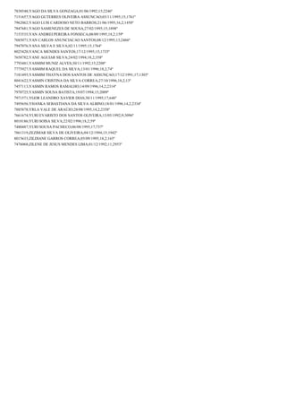 Resultado final jovem aprendiz correios