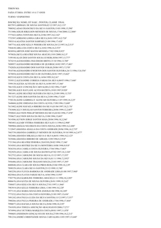 Resultado final jovem aprendiz correios