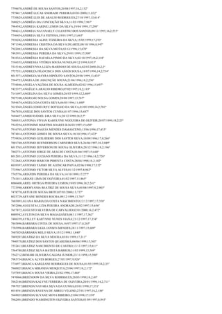 Resultado final jovem aprendiz correios