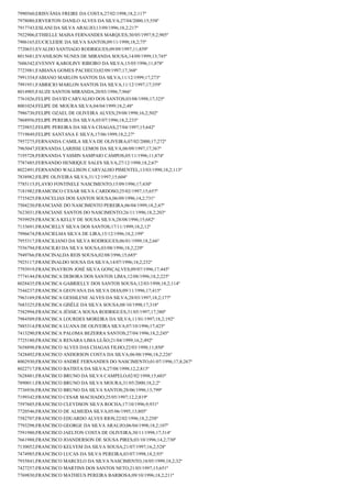 Resultado final jovem aprendiz correios