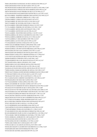 Resultado final jovem aprendiz correios