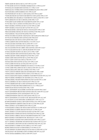 Resultado final jovem aprendiz correios