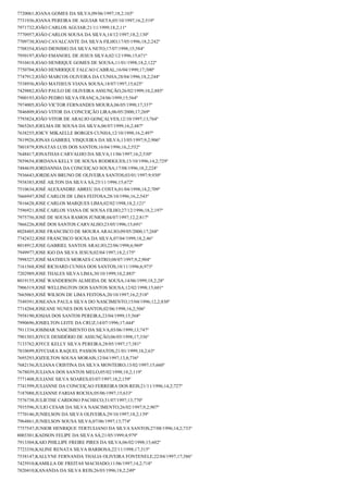 Resultado final jovem aprendiz correios