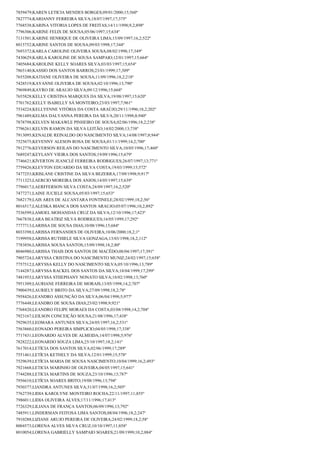 Resultado final jovem aprendiz correios