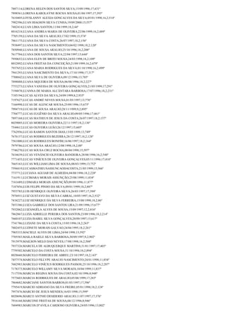 Resultado final jovem aprendiz correios