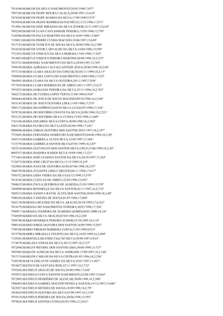 Resultado final jovem aprendiz correios