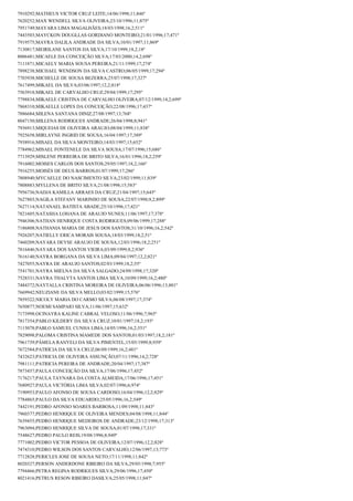 Resultado final jovem aprendiz correios