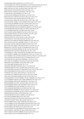 Resultado final jovem aprendiz correios