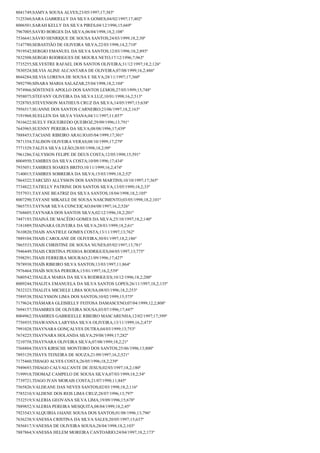 Resultado final jovem aprendiz correios