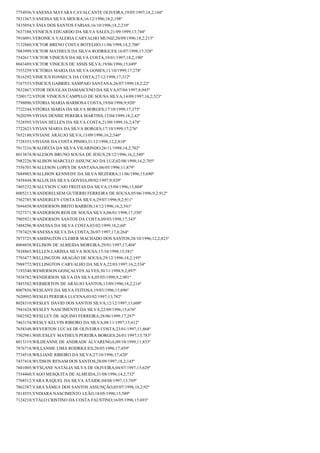 Resultado final jovem aprendiz correios