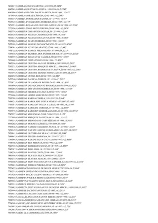 7414817;ANDRÉA GOMES MARTINS;14/10/1996;15;3458º
8045263;ANDREA GOUVEIA DA COSTA;11/09/1996;16,2;2742º
8045900;ANDREA HELOISA DA SILVA MOTA;01/05/1999;13;3957º
7570459;ANDREA MORAIS CÂMARA;12/02/1997;16,2;2663º
7566334;ANDREIA CORREA DOS SANTOS;11/11/1997;17;1767º
7917949;ANDREIA EVANGELISTA FERREIRA;05/01/1997;13;4157º
7879553;ANDREIA ROSANA DE OLIVEIRA ARAUJO;04/10/1998;16,2;2388º
7772956;ANDREIA THAIS BRITO PEREIRA;20/08/1996;14,2;3878º
7953774;ANDREINA DOS SANTOS AGUIAR;30/12/1999;18,2;60º
8020139;ANDRESSA AGUIAR CARDOSO;20/06/1996;15;3568º
7840633;ANDRESSA AGUIAR DOS SANTOS;13/09/1998;13;4003º
7915886;ANDRESSA ALVES FERREIRA;02/03/1998;13;4038º
7952109;ANDRESSA ARAUJO DO NASCIMENTO;23/10/1997;9;4788º
7764561;ANDRESSA AZEVEDO ARAGÃO;17/09/1998;18,2;442º
7605725;ANDRESSA BARROS MILHOMEM;01/07/1999;18,2;213º
7149416;ANDRESSA BEZERRA DOS SANTOS ROCHA;15/12/1997;18,2;662º
7192359;ANDRESSA BIANCA PAZ CAMARA;29/04/1997;17;1905º
7956468;ANDRESSA COSTA PRADO;10/06/1996;12,2;4387º
7445316;ANDRESSA CRISTINA ALGAVE PEREIRA;24/07/1999;15;2935º
7203371;ANDRESSA CRISTINA MARQUES MACIEL;15/06/1996;7,2;4905º
7960425;ANDRESSA CRISTINA RODRIGUES DA SILVA;21/08/1997;16,2;2583º
7917394;ANDRESSA CRISTINE MENDES FONSECA;05/04/1998;18,2;587º
8041232;ANDRESSA CUNHA REIS;02/04/1999;18,2;282º
7673740;ANDRESSA DA SILVA TORRES;13/11/1996;17;2025º
7771473;ANDRESSA DE ANDRADE ROCHA;24/02/1998;18,2;610º
7931890;ANDRESSA DO NASCIMENTO RODRIGUES;05/05/1996;13;4232º
7580204;ANDRESSA DOS SANTOS RODRIGUES;06/09/1998;11;4443º
7538014;ANDRESSA FERREIRA DA SILVA;09/02/1997;17;1962º
7770606;ANDRESSA GOMES MARCELINO;29/07/1997;17;1840º
7202788;ANDRESSA KARINA CORREA;31/01/1997;18,2;964º
7694121;ANDRESSA KARIOLAINE COSTA NUNES;14/07/1997;17;1851º
7701187;ANDRESSA KARLIANY SOUZA VALES;12/08/1997;14,2;3799º
7884107;ANDRESSA KAROLINE CORREIA;17/10/1996;12,2;4369º
7117975;ANDRESSA KAROLINY BEZERRA GARCIA;20/09/1996;16,2;2736º
7747227;ANDRESSA MARANHAO FLOR;21/08/1999;18,2;173º
7777809;ANDRESSA MARQUES DA SILVA;06/11/1996;15;3437º
7746131;ANDRESSA MIRANDA DE CARVALHO;15/10/1999;13;3931º
8006202;ANDRESSA MORAES ALMEIDA;27/04/1998;17;1660º
7723836;ANDRESSA NATHALY BARBOSA NUNES;18/12/1999;17;1329º
7856149;ANDRESSA NAYANE ASSUNÇAO LOBATO;25/04/1997;18,2;893º
7920841;ANDRESSA OLIVEIRA DA SILVA;31/12/1997;15;3188º
7988647;ANDRESSA PEREIRA BARBOSA;30/12/1997;17;1737º
7786088;ANDRESSA RAYANE SILVA CACAU;01/08/1997;10,2;4656º
7708406;ANDRESSA REIS PIMENTA;04/06/1996;18,2;1179º
7941718;ANDRESSA RODRIGUES SOUSA;09/12/1997;16,2;2527º
7542587;ANDRESSA ROSA LIMA;18/12/1998;18,2;368º
7198238;ANDRESSA SANTOS COSTA;25/08/1996;17;2088º
7491956;ANDRESSA SILVA DA SILVA;24/09/1997;15;3238º
7921273;ANDRESSA SILVEIRA ARAUJO;15/01/2000;17;1319º
7774400;ANDRESSA THAYANE DOS SANTOS CANDEIRA;21/02/1997;12,2;4354º
7135821;ANDRESSA TORRES PEREIRA;09/04/1998;16,2;2474º
7525422;ANDRESSON RAFHAELL DE SOUZA NUNES;27/07/1996;14,2;3884º
7781253;ANDREW COELHO DE OLIVEIRA;03/03/2000;17;1306º
7873626;ANDREW INACIO GALENO SERRA;31/07/2000;11;4403º
7924618;ANDREWS VINICIUS BRITO MAIA;07/08/1998;15;3075º
7437718;ANDREYNA THAIANY SOUSA SILVA;20/04/2000;14,2;3663º
7683352;ANDREZA RIBEIRO CALDAS;03/08/1996;15,8;2856º
7710682;ANDREZZA COSTA DOS SANTOS DE SOUSA MACIEL;18/09/1998;15;3057º
7925999;ANDRIELE JACINTO SANTOS;01/12/1997;16,2;2535º
7971511;ANDRIENE LIMA DE CARVALHO;09/09/1996;18,2;1091º
7166329;ANGELA BLENDA DOS SANTOS RIBEIRO;02/07/1999;18,2;211º
7922792;ANGELA SHERIDAN SARAIVA DA COSTA;03/09/1998;18,2;453º
7754508;ANGELICA DO BOM PARTO MONTEIRO VIEIRA;02/02/1996;17;2225º
7805997;ANGELO RAFAEL COELHO MORAIS;13/10/1997;18,2;720º
7542663;ÂNGELO VICTHOR PINHEIRO DINIZ;08/08/2000;18,2;8º
7867005;ANISIO SILVA BARROS;12/12/1996;15;3406º

 