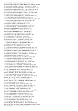 Resultado final jovem aprendiz correios