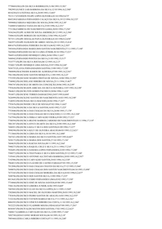 Resultado final jovem aprendiz correios