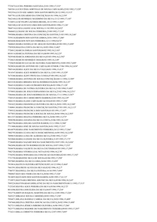 Resultado final jovem aprendiz correios