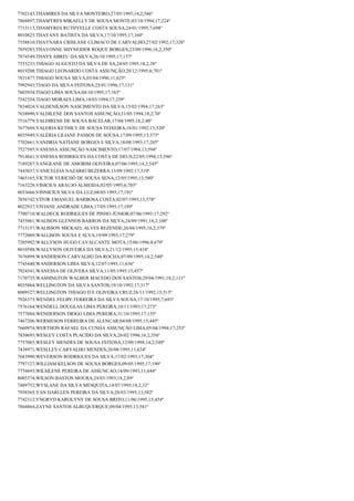 Resultado final jovem aprendiz correios