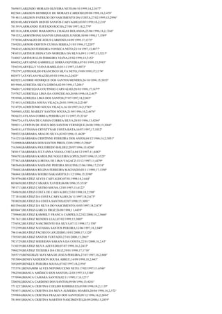 7649455;ARLINDO MORAES OLIVEIRA NETO;06/10/1999;14,2;3677º
8025681;ARLISON HENRIQUE DE MORAES CARDOSO;09/08/1998;18,2;478º
7914815;ARLISON PATRICIO DO NASCIMENTO DA COSTA;27/02/1999;15;2996º
8028100;ARLYSSON DEIVID SANTOS CARVALHO;03/07/1999;18,2;210º
7813919;ARMANDO FURTADO ROCHA;27/08/1997;18,2;779º
8031616;ARMANDO MARADONA CHAGAS HOLANDA;25/06/1996;18,2;1166º
7981532;ARMSTRONG SANTOS LINHARES JUNIOR;30/08/1998;17;1589º
7778588;ARNALDO DE JESUS CARDOSO;18/09/1999;17;1375º
7569203;ARNOR CRISTON CUNHA SERRA;31/03/1996;17;2207º
7964165;AROLDO FERREIRA FONSECA NETO;23/10/1997;13;4077º
7436535;ARTHUR JHONATAN MOREIRA DA SILVA;09/11/1997;15;3215º
7140437;ARTHUR LUIS FERREIRA VIANA;25/02/1998;15;3152º
8040242;ARYADNE GABRIELLE SERRA OLIVEIRA;07/01/1999;13;3983º
7546358;ARYELLY VIANA RABELO;03/11/1997;13;4073º
7703797;ASTROGILDO FRANCISCO SILVA NETO;19/09/1999;17;1374º
8029737;ATAYLAN FRAZÃO;05/03/1996;16,2;2825º
8029253;AUDRIE HENRIQUE DOS SANTOS MENDES;26/10/1998;15;3035º
8019060;AURICEIA SILVA LISBOA;02/09/1996;17;2081º
7860017;AURICELHA COUTINHO CARVALHO;28/03/1998;17;1677º
7197827;AURICELIA LIMA DA CONCEICAO;20/08/1998;18,2;467º
7539500;AURILEIA LIMA DOS SANTOS;27/07/1997;18,2;803º
7134415;AURILEIA SOUSA VILAÇA;28/01/1999;16,2;2348º
7134729;AURISTONIO SOUSA VILAÇA;16/10/1997;14,2;3783º
7609405;AXEL MARLEY SANTOS SOUSA;21/09/1996;10,2;4676º
7826625;AYLANA CORREA PEREIRA;05/11/1997;15;3216º
7996724;AYLANA DE CASSIA CORREA SILVA;28/03/1996;13;4246º
7898311;AYRTON DE JESUS DOS SANTOS VERNEQUE;26/08/1998;15;3068º
7648181;AYTHANA CRYSTYNAH COSTA BATA;10/07/1997;17;1852º
7989222;BÁRBARA ARAUJO SILVA;02/02/1996;11;4628º
7161235;BÁRBARA CRISTINNE FERREIRA DOS ANJOS;04/12/1996;14,2;3851º
7149908;BARBARA DOS SANTOS PIRES;13/05/1999;15;2964º
7163480;BÁRBARA FIGUEIREDO BALDEZ;20/07/1996;13;4206º
7450157;BARBARA JULYANNA VIANA COSTA;04/12/1997;11;4482º
7896703;BARBARA KAROLINE NOGUEIRA LOPES;28/07/1996;15;3523º
7775674;BÁRBARA LORENA DE LIMA VAGACZ;13/12/1997;11;4479º
7485648;BARBARA NADIANE PEREIRA SEGUINS;13/06/1996;17;2154º
7704482;BARBARA REGINA FERREIRA MACHADO;03/11/1999;17;1350º
7968443;BÁRBARA SOEIRO SAKAMOTO;31/12/1996;15;3390º
7819794;BEATRIZ ALVES CARVALHO;07/01/1998;18,2;644º
8038450;BEATRIZ CAMARA XAVIER;06/08/1996;15;3518º
7951713;BEATRIZ CASTRO SOUSA;12/05/1997;13;4122º
7549658;BEATRIZ COSTA DE CARVALHO;23/03/1998;18,2;598º
7771810;BEATRIZ DA COSTA CARVALHO;26/11/1997;18,2;675º
7938028;BEATRIZ DA COSTA SANTOS;02/07/1998;15;3091º
8033564;BEATRIZ DA SILVA DO NASCIMENTO;10/05/1997;18,2;878º
8030447;BEATRIZ GARCIA FROZ;26/09/1998;11;4439º
7709440;BEATRIZ KAMMILY FRANCA CAMPELO;22/02/2000;14,2;3666º
7917631;BEATRIZ MENDES LEAL;07/02/1999;15;3005º
7756582;BEATRIZ NASCIMENTO DA SILVA;07/11/1998;17;1550º
7752399;BEATRIZ NATASHA SANTOS PEREIRA;12/06/1997;18,2;849º
7961166;BEATRIZ PACHECO LOUZEIRO;10/01/2000;17;1320º
7705305;BEATRIZ SANTOS FURTADO;27/03/2000;15;2865º
7921729;BEATRIZ SHERIDAN SARAIVA DA COSTA;22/01/2000;18,2;43º
7136539;BEATRIZ SILVA AZEVEDO;07/07/1998;16,2;2433º
7986259;BEATRIZ TEIXEIRA DA CRUZ;29/01/1998;17;1718º
7695719;BENEDILZE MAYARA DE JESUS PEREIRA;27/07/1997;18,2;804º
7955004;BENEVANDERSON SOUSA ABREU;16/09/1998;18,2;443º
7692609;BENILCE PEREIRA SOUSA;07/02/1997;18,2;956º
7755781;BENJAMIM ALVES NEPOMUCENO NETO;17/02/1997;11;4546º
7962560;BIANCA AMÉRICO DOS SANTOS;12/03/1997;15;3348º
7770946;BIANCA CAMARA SANTOS;02/11/1999;17,8;1271º
7206502;BIANCA CARDOSO DOS SANTOS;09/08/1996;13;4201º
7711237;BIANCA CRISTINA COELHO RODRIGUES;05/08/1996;18,2;1119º
7938571;BIANCA CRISTINA DA SILVA ALMEIDA SOARES;20/04/1998;18,2;572º
7599884;BIANCA CRISTINA FRAZAO DOS SANTOS;09/12/1996;16,2;2694º
7818485;BIANCA CRISTINA MARTINS NASCIMENTO;26/09/2000;15;2859º

 