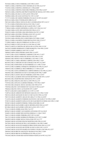 7835420;CAMILA COSTA FERREIRA;16/05/1999;13;3954º
7200291;CAMILA CRISTINA COSTA MENDES;20/10/1998;14,2;3715º
7722430;CAMILA CRISTINA LINDOSO;28/11/1996;8;4888º
7122310;CAMILA CRISTINA NOGUEIRA PEREIRA;23/09/1996;13;4183º
7685645;CAMILA CRISTINA RIO PRETO MARTINS DE SOUSA;12/07/1999;11;4415º
7981835;CAMILA DA SILVA COSTA;20/05/1998;9;4768º
7826900;CAMILA DE LELIS SANTOS;07/01/1997;15;3385º
7713737;CAMILA DE SAROM FERREIRA PAVAO;23/10/1997;10,2;4653º
8039414;CAMILA DIAS TEXEIRA;09/03/2000;18,2;24º
7803144;CAMILA EMILLE SOUSA DA SILVA SOARES;09/04/1997;13;4131º
7151781;CAMILA FERNANDA SOUSA;25/05/1998;17;1643º
7665031;CAMILA FERREIRA DA SILVA;06/09/1999;17;1380º
7770024;CAMILA JANSEN MENDONÇA LOPES;15/07/1996;18,2;1141º
7181840;CAMILA LEITE DOS SANTOS;05/09/1996;9,2;4731º
7838625;CAMILA OLIVEIRA LIMA MELONIO;01/06/1997;15;3306º
8029746;CAMILA OLIVEIRA TEIXEIRA;10/02/1997;18,2;953º
7613337;CAMILA PEREIRA LIMA;05/06/1998;15;3107º
7955299;CAMILA REGINA SILVA MONTEIRO;22/07/2000;15;2860º
7901621;CAMILA SALOMÃO CHAIB FREITAS;29/03/1998;12,2;4313º
7715099;CAMILLA ARAUJO TORRES;03/10/1996;16,2;2727º
8037835;CAMILLA COSTA DA SILVA;31/08/1996;18,2;1096º
7995837;CAMYLLA CRISTINA DE SOUZA SILVA;22/04/1998;15;3126º
7867939;CANDIDO DOMINGOS CUTRIM MARQUES;17/04/1999;13;3959º
7698457;CANDIS GABRIELE;10/02/1997;15;3365º
7909969;CARINA SOFIA PEREIRA;30/09/1998;12,2;4297º
7170557;CARLA ALICE FERREIRA CARDOSO;21/08/1997;17;1827º
7205488;CARLA BIANCA ROSA DE SOUSA;16/02/1998;15;3158º
7699268;CARLA BIANCA SILVA FERREIRA;11/02/1998;17;1702º
7778945;CARLA CAMILA MENDES CAMPOS;23/04/1998;17;1662º
8025385;CARLA CAROLINE DA SILVA BOAIS;21/06/1997;16,2;2607º
7915265;CARLA FERNANDA ALVES FERREIRA;16/11/1996;13;4169º
7541971;CARLA GABRIELA MESQUITA MENDES;01/05/1996;16,2;2812º
7500595;CARLA GABRIELLE MELO RIBEIRO;21/11/1999;18,2;94º
7757770;CARLA IANCA RODRIGUES CAMPOS SERRÃO;21/02/1996;16,2;2831º
7864299;CARLA JORDÂNIA DA SILVA OLIVEIRA;02/09/1996;17;2080º
7881667;CARLA LAIANE ARAUJO FERREIRA;10/09/1999;13;3933º
7672755;CARLA LAURIENE DOS SANTOS MONTEIRO;12/06/1997;11;4518º
8023240;CARLA MARTINS DOS ANJOS;03/02/1997;11;4549º
8030714;CARLA MILENA LINA SILVA;14/09/1999;18,2;152º
7729350;CARLA MYLENA ALMEIDA PEREIRA;17/09/1996;17;2067º
7201250;CARLA RAQUEL SOUSA AGUIAR;12/04/1998;9;4772º
7788540;CARLENE CANTANHEDE DO VALE;06/10/1998;18,2;427º
7986426;CARLENE COSTA ALVES;09/09/1997;13;4087º
7901567;CARLIANE GAMA BARROS;14/12/1997;15;3198º
7148976;CARLOS ADRIANO DE MENEZES ARAUJO;31/01/1996;17;2226º
7482183;CARLOS AGNALDO DA SILVA E SILVA;01/02/1998;14,2;3764º
7885155;CARLOS ALBERTO ARAUJO DE LIMA;27/12/1996;12,2;4359º
7116105;CARLOS ALBERTO FERREIRA MATOS DE CARVALHO;27/10/1999;15;2898º
7878675;CARLOS ALBERTO GONÇALVES DO NASCIMENTO JUNIOR;10/02/1999;17;1506º
7852067;CARLOS ALBERTO PEREIRA VIEIRA;20/04/2000;18,2;20º
8002508;CARLOS ALEXANDRE GARCIA MENDES;20/09/1998;16,2;2397º
8031006;CARLOS ALEXANDRE LOPES SILVA;29/01/1997;17;1971º
7726213;CARLOS ANDRE;24/04/1999;17,8;1272º
8029447;CARLOS ANDRÉ CANTANHEDE LEITE;08/06/1997;16,2;2610º
7626091;CARLOS ANDRÉ DOS SANTOS GOMES;01/11/1996;17;2033º
7864121;CARLOS ANDRE FERREIRA;28/07/1997;18,2;802º
7901152;CARLOS ANDRE RODRIGUES PEREIRA;21/07/1997;7,2;4900º
7464202;CARLOS ANDRE SOUSA VIANA;29/08/1997;18,2;777º
7694260;CARLOS ANTONIO FRAZAO MARTINS;29/08/1998;18,2;459º
7847398;CARLOS ARTHUR DUTRA CANTANHEDE;31/08/1998;13;4006º
7465785;CARLOS AUGUSTO MARQUES PIRES FILHO;28/08/1998;14,2;3725º
7141874;CARLOS AUGUSTO SILVESTRE DA SILVA;30/03/1997;13;4135º
7147444;CARLOS AUGUSTO SOARES DA FONSECA FILHO;13/04/1996;18,2;1227º
7806584;CARLOS BRUNO ASSUNÇÃO ARANHA;01/04/1996;17;2206º
7510674;CARLOS BRUNO SÁ PEREIRA;01/05/1996;16,2;2811º
7702104;CARLOS CESAR DOS SANTOS SEREJO FILHO;24/10/1997;14,2;3781º

 