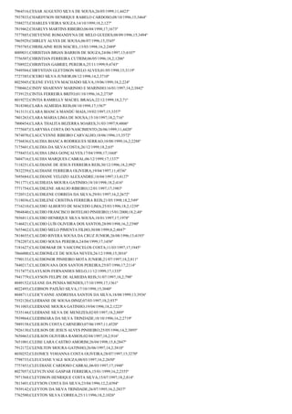 7964516;CESAR AUGUSTO SILVA DE SOUSA;26/05/1999;11;4423º
7937833;CHARDYSON HENRIQUE RABELO CARDOSO;08/10/1996;15;3464º
7588273;CHARLES VIEIRA SOUZA;14/10/1999;18,2;127º
7819462;CHARLYS MARTINS RIBEIRO;06/04/1998;17;1673º
7577885;CHEYENNE ROMANDYNA DE MELO GUEDES;08/09/1996;15;3494º
7865929;CHIRLEY ALVES DE SOUSA;06/07/1996;15;3545º
7793785;CHRISLAINE REIS MACIEL;13/03/1998;16,2;2489º
8009031;CHRISTIAN BRIAN BARROS DE SOUZA;24/06/1997;13;4107º
7756507;CHRISTIAN FERREIRA CUTRIM;06/05/1996;18,2;1206º
7708922;CHRISTIAN GABRIEL PEREIRA;25/11/1999;9;4743º
7949504;CHRYSTIAN GLEYDSON MELO ALVES;01/05/1998;15;3119º
7727385;CICERO SILVA JUNIOR;08/12/1998;14,2;3710º
8025045;CILENE EVELYN MACHADO SILVA;19/06/1999;18,2;224º
7700462;CINDY SHAIENNY MARINHO E MARINHO;16/01/1997;14,2;3842º
7739125;CINTIA FERREIRA BRITO;01/10/1996;16,2;2730º
8019272;CINTIA RAMIELLY MACIEL BRAGA;22/12/1999;18,2;71º
7818380;CLARA ALMEIDA REIS;08/10/1998;17;1567º
7413131;CLARA BIANCA MANDÚ MAIA;19/02/1997;15;3357º
7801263;CLARA MARIA LIMA DE SOUSA;15/10/1997;18,2;716º
7800454;CLARA THALITA BEZERRA SOARES;31/03/1997;9;4806º
7775047;CLARYSSA COSTA DO NASCIMENTO;26/06/1999;11;4420º
7874070;CLAUCYENNE RIBEIRO CARVALHO;18/06/1996;15;3572º
7756836;CLAUDIA BIANCA RODRIGUES SERRAO;18/08/1999;16,2;2288º
7175601;CLAUDIA DA SILVA COSTA;26/12/1999;18,2;65º
7758453;CLAUDIA LIMA GONÇALVES;17/04/1998;17;1668º
7604716;CLAUDIA MARQUES CABRAL;06/12/1999;17;1337º
7118251;CLAUDIANE DE JESUS FERREIRA REIS;30/12/1996;18,2;992º
7832259;CLAUDIANE FERREIRA OLIVEIRA;19/04/1997;11;4536º
7695684;CLAUDIANE VELOZO ALEXANDRE;18/04/1997;13;4127º
7911771;CLAUDILEIA MOURA GATINHO;18/10/1998;18,2;416º
7771754;CLAUDILENE ARAUJO RIBEIRO;12/01/1997;17;1983º
7720512;CLAUDILENE CORREIA DA SILVA;29/01/1997;16,2;2672º
7118036;CLAUDILENE CRISTINA FERREIRA REIS;21/05/1998;18,2;549º
7716210;CLAUDIO ALBERTO DE MACEDO LIMA;25/03/1996;18,2;1239º
7904840;CLAUDIO FRANCISCO BOTELHO PINHEIRO;15/01/2000;18,2;48º
7856811;CLAUDIO HENRIQUE SILVA SOUSA;18/01/1997;17;1978º
7146821;CLAUDIO LUÍS OLIVEIRA DOS SANTOS;28/09/1998;16,2;2390º
7655462;CLAUDIO MELO PIMENTA FILHO;30/08/1999;8,2;4847º
7818655;CLAUDIO RIVERA SOUSA DA CRUZ JUNIOR;26/08/1996;13;4193º
7782207;CLAUDIO SOUSA PEREIRA;24/04/1999;17;1458º
7181627;CLAUDIOMAR DE VASCONCELOS COSTA;11/03/1997;17;1945º
7866000;CLAUDIONILCE DE SOUSA NEVES;26/12/1998;15;3016º
7790133;CLAUDIONOR PINHEIRO MOTA JUNIOR;21/07/1997;18,2;811º
7840217;CLAUDIOVANA DOS SANTOS PEREIRA;25/07/1996;17;2114º
7517477;CLAYLSON FERNANDES MELO;11/12/1999;17;1335º
7941779;CLAYSON FELIPE DE ALMEIDA REIS;31/07/1997;18,2;798º
8049152;CLEANE DA PENHA MENDES;17/10/1999;17;1361º
8022493;CLEIBSON PAIXÃO SILVA;17/10/1998;15;3040º
8048711;CLEICYANNE ANDRESSA SANTOS DA SILVA;18/08/1999;13;3936º
7552120;CLEIDIANE DE SOUSA DINIZ;07/03/1997;18,2;937º
7911003;CLEIDIANE MOURA GATINHO;19/04/1996;18,2;1223º
7535144;CLEIDIANE SILVA DE MENEZES;02/05/1997;18,2;889º
7939864;CLEIDIMARA DA SILVA TRINDADE;18/10/1996;16,2;2719º
7889158;CLEILSON COSTA CARNEIRO;07/06/1997;11;4520º
7926130;CLEILSON DE JESUS ALVES PINHEIRO;25/05/1996;14,2;3895º
7650463;CLEILSON OLIVEIRA RAMOS;02/04/1997;18,2;916º
7651001;CLEISE LARA CASTRO AMORIM;26/04/1998;15,8;2847º
7912172;CLENILTON MOURA GATINHO;26/06/1997;14,2;3810º
8030252;CLEONICE YOHANNA COSTA OLIVEIRA;28/07/1997;15;3270º
7798733;CLEUCIANE VALE SOUZA;08/03/1997;16,2;2650º
7757453;CLEUDIANE CARDOSO CABRAL;06/03/1997;17;1948º
8027057;CLEYCIVANE GASPAR FERREIRA;15/01/1999;16,2;2355º
7971568;CLEYDSON HENRIQUE COSTA SILVA;15/07/1997;18,2;814º
7813401;CLEYSON COSTA DA SILVA;23/04/1996;12,2;4394º
7939142;CLEYTON DA SILVA TRINDADE;26/07/1995;16,2;2837º
7762500;CLEYTON SILVA CORREA;25/11/1996;18,2;1026º

 