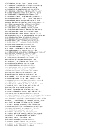 7747451;DEBORAH CRISTINA SOARES;27/09/1999;18,2;136º
7657175;DEBORAH EVILLYN LEMOS BATISTA;28/10/1999;18,2;114º
7703173;DEBORAH MACIEL CAMARA;11/06/1997;13;4114º
7622284;DEBORAH MENDES FERREIRA;18/08/1996;14,2;3879º
7672319;DEBORAH SAMIRIZ SILVA OLIVEIRA;04/05/1996;11;4612º
7731053;DEID WELLIGTHON SOEIRO SILVA;13/02/1997;14,2;3833º
7910140;DEISE RAYANE GOMES SILVA;12/04/1997;15;3331º
8032616;DEISIELE LAIANNE CARVALHO LIMA;25/03/1999;17;1477º
7894746;DEIVID HALLEN DOS SANTOS LIMA;29/11/1996;18,2;1021º
8039490;DEIVISON SAMENEZES FERREIRA;29/09/1997;9,2;4716º
7950846;DELMA GABRIELLE DA COSTA CAMPOS;31/01/1996;18,2;1263º
7944199;DENER BRIAN MONTEIRO SANTOS;23/01/1997;8;4884º
7549636;DENILSON AGUIAR COSTA;20/06/1998;16,2;2445º
7847113;DENILSON BASTOS ALMEIDA;23/06/1998;18,2;518º
7814739;DENILSON DO NASCIMENTO SANTOS;10/08/1996;15;3512º
7840431;DENILSON DOS SANTOS NETO;19/07/1998;15;3082º
7938992;DENILSON DOS SANTOS TEIXEIRA;21/09/1997;18,2;753º
7996286;DENILSON FABIANO DE ALMEIDA FRASÃO;19/07/1998;18,2;493º
7149207;DENILSON HORTEGAL MENDES;29/06/1998;16,2;2437º
7589791;DENILSON MADEIRA MENDES;09/05/1998;18,2;558º
7527298;DENILSON SANTOS MONTEIRO;19/10/1998;16,2;2383º
7631799;DENILSON SILVA RODRIGUES;14/05/1998;9,2;4705º
7493738;DENILSON SOUSA DINIZ;12/10/1997;15;3227º
7710671;DENILSON SOUSA NUNES;20/05/1998;18,2;550º
7918432;DENIS AQUINO CARVALHO;14/01/1998;17;1730º
7588443;DENIS ERICK SOUSA RIBEIRO;19/05/1998;17;1647º
7841359;DÊNIS GABRIEL ANDRADE OLIVEIRA SILVA;06/12/1996;11;4557º
7700431;DENISE ALVES NORONHA;03/01/1997;17;1987º
7686176;DENISE AMARAL DE SOUSA;05/07/1998;16,2;2434º
7211849;DENISE CARVALHO DA SILVA;08/11/1997;18,2;686º
7990601;DENISE CARVALHO MELO;22/09/1997;18,2;752º
7693176;DENISE DOS ANJOS RIBEIRO;09/12/1997;12,2;4323º
7992954;DENISE MARTINS DINIZ;31/03/1999;15;2984º
7859615;DENISE VIEIRA DA SILVA;03/08/1999;15;2933º
7990689;DENISVALDO LOPES SILVA;16/04/2000;18,2;21º
7466219;DENISY BIRINO VIEGAS;15/07/1996;16,2;2771º
7149075;DENIZE HORTEGAL MENDES;03/10/1996;16,2;2726º
7905752;DENIZE MARINHO GOMES;07/08/1998;18,2;480º
7935900;DENNIS FONSECA PINHEIRO;19/10/1997;17;1782º
7937467;DENNYS CAILON MARTINS ABREU;22/01/1997;15;3376º
8045070;DERICK NAIDEW SANTOS VEIGA;17/04/2000;14,2;3664º
7944806;DERKIAN MATEUS MONTEIRO SANTOS;03/07/1998;17;1612º
7993897;DEUZILENE SANTOS VIANA;13/05/1996;18,2;1202º
8033428;DEUZINARA FERREIRA TAMIARANA;11/09/1996;18,2;1089º
7115270;DEVID LUCAS SANTOS RAMOS;03/09/1999;18,2;158º
7858462;DEVYSON SILVA BASTOS;30/07/1998;6;4961º
7955798;DEYCIANE WANNA MACHADO;08/07/1997;17;1855º
8035399;DEYJANE CAROLINE TEIXEIRA DIAS;21/04/1999;15;2973º
7720027;DEYSE KELLE ALVES OLIVEIRA;27/12/1997;18,2;652º
7753746;DEYVISON BRUNO DE OLIVEIRA DA SILVA BORGES;15/11/1996;18,2;1032º
7838794;DHAISE EVERTON CARVALHAL;26/10/1999;13;3930º
7175484;DHAYANNE MICHELI TAVARES BARBOSA;12/04/1997;16,2;2630º
7492608;DHULLY SUMMER DE SOUZA NOGUEIRA;14/04/1997;13;4129º
7878827;DIANA DO ROSARIO DA SILVA;24/04/1997;10,2;4666º
7721053;DIANA MARIA ALMEIDA AMERICO;04/11/1998;11;4436º
7937662;DIANDRA REGINA ALVES DOS PASSOS;22/10/1999;11;4409º
8006536;DIDIELMA ALMEIDA PRAZERES;28/01/1997;17;1972º
7707337;DIEGO ALVES BARBOSA;29/10/1996;15;3444º
7756563;DIEGO CASSIO FARIAS REIS;08/03/1999;15;2993º
7416155;DIEGO CLAUDIO MARTINS CAMPOS;31/12/1998;16,2;2357º
7636336;DIEGO DA SILVA SANTOS;08/05/1998;18,2;561º
7200191;DIEGO FERREIRA;05/02/1996;16,2;2833º
7838471;DIEGO GOMES MIRANDA;25/06/1999;17;1422º
7159200;DIEGO OLIVEIRA BARROS;19/10/1996;18,2;1051º
7607691;DIEGO OTÁVIO PEREIRA DE OLIVEIRA;30/03/1998;16,2;2482º
7731072;DIEGO RIBEIRO SIMAS;22/03/1997;16,2;2638º

 