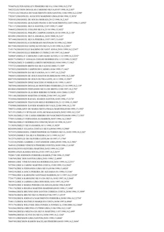 7936076;ELTON KESLLEY PINHEIRO SILVA;13/04/1998;18,2;578º
7682322;ELYSON DOUGLAS CARDOSO SILVA;03/07/1998;18,2;507º
7752521;ELYSSANA DO NASCIMENTO DOS SANTOS;13/08/1999;16,2;2290º
7702437;EMANNUEL AUGUSTO MARINHO LIMA;05/08/1998;15;3076º
7920103;EMANOEL DE SOUSA MORAES;29/12/1998;18,2;363º
7184110;EMANOEL QUEZADO FRANCA DO NASCIMENTO;14/07/1996;11;4592º
7761117;EMANOEL SILVA SANTOS;12/07/1999;17;1408º
7446432;EMANUEL COLLINS SILVA;23/10/1996;15;3452º
7754285;EMANUEL PHILIPE CAMPOS JANSEN;10/10/1999;18,2;130º
8016981;EMANUEL SILVA AMARAL;24/01/2000;18,2;41º
7871440;EMANUEL SILVA PEREIRA;15/07/1997;13;4105º
7808585;EMANUELA GUIMARAES MATOS;08/10/1996;14,2;3866º
8017548;EMANUELE GONÇALVES SILVA;31/03/1998;16,2;2481º
7145174;EMANUELLE BALBINO DE SANT ANNA;29/01/1999;16,2;2347º
7971991;EMANUELLE RIBEIRO CUTRIM;21/05/1997;10,2;4664º
7449687;EMELLY CAROLINE CARVALHO ALVES;11/12/1999;16,2;2252º
8020173;EMELLY JANALIA COELHO RODRIGUES;11/12/1998;15;3022º
7978024;EMELY GABRIELA BRITO MONDEGO;19/04/1999;17;1462º
7755723;EMERSON BRITO DA SILVA;03/02/2000;17;1309º
7475033;EMERSON CAMPOS DO CARMO;18/04/1999;17;1463º
7977634;EMERSON DA SILVA ROSA;14/11/1997;16,2;2542º
7960453;EMERSON DE JESUS BASTOS RUBIM;04/04/1999;18,2;280º
8047339;EMERSON DE JESUS DUTRA LEITE;18/11/1998;13;3987º
7868573;EMERSON DINIZ MACEDO JUNIOR;01/01/1999;11;4431º
7807694;EMERSON DOUGLAS MONTEIRO FERREIRA;23/10/1999;18,2;119º
8010043;EMERSON FERNANDO SILVA DE BRITO;12/08/1997;18,2;792º
7795055;EMERSON GLAUBER RIBEIRO JUNIOR;10/01/2000;13;3925º
7951148;EMERSON MARTINS JUNIOR;23/04/1997;18,2;895º
7510304;EMERSON RAFAEL SOARES SANTOS;10/05/1996;17;2176º
8026073;EMERSON THAYLON MELO RODRIGUES;21/12/1998;13;3985º
7745988;EMERSON XAVIER SOARES DO VALE;22/08/1999;18,2;170º
7988721;EMILAINY DE MARIA MOTA FRAGA MARTINS;05/08/1999;17;1392º
7671351;EMILLY CRYSLIAN AVELAR MAGALHAES;20/02/1999;18,2;324º
7659130;EMILLY DE CASSIA RIBEIRO DO NASCIMENTO;04/08/1999;17;1393º
7750513;EMILLY FERNANDA SA BARROS;30/07/1996;14,2;3882º
7900106;EMILLY RODRIGUES CONCEIÇÃO;03/10/1998;18,2;431º
7115039;EMILLY SILVA RAMOS;10/11/1998;15;3029º
8024309;EMILY JULIANA COSTA E SILVA;09/04/1999;15;2980º
7875355;EMMANOEL CHRISTHOPHER GUTERRES SILVA;18/05/1999;18,2;242º
7439295;EMMILY DA SILVA PEREIRA;24/11/1999;18,2;91º
7612375;EMYLLE DE OLIVEIRA LEITE;06/10/1997;17;1794º
7122218;ENDEL GABRIEL CANTANHEDE LIMA;09/05/1996;14,2;3901º
7649101;ENDRIO VINICIUS PINHEIRO FONTES;30/09/1996;13;4180º
8018330;ENYO OLIVEIRA MARTINS;26/02/1999;18,2;320º
8020981;ENZA KASSIA SOUSA;25/01/1997;16,2;2675º
7928017;ERI JOHNSON FERREIRA RAMOS;27/08/1996;15;3500º
7186769;ERIC DOS SANTOS LIMA;29/01/1998;7,2;4899º
8004441;ERIC VINICIUS ROCHA RODRIGUES;24/01/1999;16,2;2351º
7475941;ERICA CARINE MARTINS COSTA;15/09/1999;15,8;2842º
7504374;ÉRICA FERNANDA LIMA SILVA;05/06/1998;13;4024º
7495219;ERICA IANCA PEREIRA DE AGUIAR;01/01/1998;15;3186º
7777984;ERICA KAROLINE SANTIAGO BARROS;24/11/1997;16,2;2538º
7724177;ERICA KAROLINE SILVA DA SILVA;18/02/1997;16,2;2660º
7801912;ERICA LARISSA LIMA DOS REIS;14/01/1997;18,2;976º
7834059;ERICA MARIA PEREIRA DA SOUZA;04/04/1996;9;4838º
7781174;ÉRICA REGINA MARTINS MARINHO;09/03/1999;17;1490º
7444866;ERICK BRUNNO DOS SANTOS CORREIA COSTA;28/08/1996;15;3499º
7803670;ERICK BRUNO SILVA FROES;07/06/1997;11;4519º
7953520;ERICK JOHNATA NASCIMENTO FERREIRA;28/08/1996;16,2;2754º
7548113;ERICK MATHEUS MARQUES COSTA;30/08/1997;6;4968º
7973179;ERICK WILLYSSE DDA FONSECA FONSECA;13/08/2000;14,2;3660º
7416366;ERICKA BRUNNA CUTRIM LIMA;21/06/1996;18,2;1168º
7688104;ERICKA MILENA DA SILVA MARTINS;11/07/1998;18,2;499º
7606096;ERICKS ALVES DA SILVA;10/06/1995;18,2;1264º
7491531;ERICKSON LIMA SANTOS;28/01/1998;13;4046º
7869749;ERICSSON RAMON BACELAR PINHEIRO;04/05/1999;14,2;3694º

 