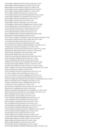7424144;ERIKA ADRIANA DE SOUZA COSTA;28/06/1996;15;3552º
7889959;ERIKA CRISTINY SEREJO ALVES;28/01/1999;18,2;343º
8028956;ERIKA DO NASCIMENTO FARIAS;27/01/2000;18,2;40º
7952543;ERIKA LETICIA ALMEIDA PEREIRA;02/02/1997;18,2;962º
7893741;ERIKA MARILIA PIRES ALMEIDA;01/11/1996;17;2034º
7873373;ERIKA MARTINS DE SOUSA;07/11/1999;18,2;108º
7912424;ERIKA MELISSA SANTOS FIGUEREDO;30/07/1994;16,2;2838º
7202919;ERIKA PEREIRA DO NASCIMENTO;16/02/1998;18,2;618º
7901425;ERIKA SANTANA DE FREITAS;23/08/1996;17;2091º
8005319;ERIKA SANTOS COSTA;12/07/1996;15;3539º
7746844;ÉRIKA SARAIVA COQUEIRO;15/02/1997;18,2;949º
7993350;ERIKA VANESSA MELO RODRIGUES;28/12/1996;16,2;2682º
7793425;ERISSON SILVA DO NASCIMENTO;29/11/1997;16,2;2536º
7787553;ERLANDYSON DUARTE CASTRO;20/06/1999;11;4421º
7918443;ERLITON SANTOS GONALVES;03/01/2000;18,2;56º
7621791;ERLYENNE ROSA FARIAS;23/04/1996;18,2;1218º
8015367;ERMESON DIEGO ARAGAO COREIA;06/04/1996;9,2;4740º
8030846;ERVET PAIXÃO MENDES;22/04/1996;15;3611º
7701477;ERYCA LARISSY NASCIMENTO COSTA DE SOUSA;14/02/1999;17;1504º
7962769;ERYCK JOHNNATAN DA SILVA ROSA;18/06/1997;15;3293º
7153570;ERYCK SOARES NUNES;29/06/1996;18,2;1161º
7653343;ESSI DALLETH SOUSA MARTINS;18/09/1996;17;2066º
7687766;ESTEFANE CAROLINE CAMPOS MOREIRA;16/10/1998;14,2;3717º
7139480;ESTELA MESQUITA MARQUES;14/12/1998;17;1530º
7988420;ESTELA RAYANE DOS SANTOS DA SILVA;30/09/1997;17,8;1280º
7989630;ESTER AIRES DOS SANTOS GALVAO;25/12/1999;18,2;66º
7888292;ESTER GUIMARÃES COSTA;07/02/2000;17;1308º
7992452;ESTER PREIRA LIMA;29/01/1996;16,2;2834º
7562679;ESTEVAM PESTANA PEREIRA NETO;19/09/1998;15;3055º
7863565;EUDILENE FREIRE DE SOUSA;05/04/1997;11;4540º
7189381;EUDIMARCIO SANTOS SILVA;29/06/1998;16,2;2438º
7740080;EULALIA OHANNA SILVA MOREIRA;08/10/1996;18,2;1066º
7941306;EUNICE MARIA PEREIRA DA SILVA;21/04/1999;17;1461º
7632928;EUNICE MERILYN DA SILVA SOUSA;14/12/1996;18,2;1006º
7888917;EUSEBIO CAETANO SANTOS MARTINS JUNIOR;06/02/1997;15;3369º
7670901;EUSIENE SILVA REIS;05/10/1996;15;3470º
7792537;EUZILENE COSTA DA CONCEIÇAO;19/10/1997;18,2;710º
7171149;EVA EMILY SOUSA OLIVEIRA;18/01/1998;15;3173º
7931333;EVA EMMYLLY DA SILVA RIBEIRO;23/07/1999;18,2;197º
7487695;EVALDO ALVES DOS SANTOS FILHO;26/03/1997;18,2;920º
7987420;EVANDRO DO LIVRAMENTO DOS SANTOS E SANTOS;02/02/1996;17,8;1295º
7906515;EVANILSON DA SILVA PEREIRA;23/08/1998;16,2;2411º
7455668;EVANNILSON DA SILVA PEREIRA;20/02/1998;15;3156º
7114824;EVELLY SILVA RAMOS;17/11/1999;17;1344º
7463194;EVELYN CRISTINNY VIANNA JULIÃO;15/07/1997;15;3279º
7800376;EVELYN MOREIRA SILVA;02/01/1998;18,2;647º
7698603;EVERALDSON WASHINGTON SILVA PEREIRA;14/11/1996;11;4562º
7608705;EVILESIA BEATRIZ PONTES CANTANHEDE;17/03/1998;15;3142º
7862521;EZEQUIAS DAS NEVES;03/10/1997;16,2;2559º
8029365;EZEQUIEL ALVES GOMES;12/03/1997;18,2;931º
7136471;EZEQUIEL PEREIRA RODRIGUES;02/09/1999;18,2;159º
7166813;FABIA DE SOUSA TEIXEIRA;03/05/1996;18,2;1208º
8026792;FABIANA CARNEIRO DA SILVA;07/04/1997;17;1921º
7955119;FABIANA DOS SANTOS SILVA;25/02/1996;17;2213º
7628748;FABIANA LIZANDRA FARIAS SILVA;27/09/1997;18,2;741º
7954776;FABIANA MARTINS GOMES;06/05/1998;14,2;3747º
7757805;FABIANA RAMOS DOS SANTOS CAMPOS;29/10/1997;18,2;697º
7599795;FABIANA RAMOS RODRIGUES;03/10/1996;13;4179º
7827699;FABIANA SILVA MATOS;10/04/1997;13;4130º
7799874;FABIANO DE OLIVEIRA SOUZA;25/10/1996;15;3447º
7743846;FÁBIO ADONAI FERREIRA PEREIRA;16/05/1999;18,2;245º
7860050;FABIO ADRIANO CAMARA ABREU;17/02/1997;7;4934º
7800054;FÁBIO DE OLIVEIRA SOUZA;25/10/1996;15;3448º
8030464;FABIO FERREIRA CUNHA;22/07/1996;11;4588º
7623950;FABIO FRANÇA FERNANDES;03/07/1997;18,2;829º
8016039;FABIO HENRIQUE BERREDO FERRARO JUNIOR;17/10/1996;11;4571º

 