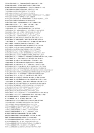 7142794;FLAVIA HELENA AZEVEDO MENDES;09/08/1996;13;4200º
7993596;FLAVIA LETICIA PEREIRA SILVA;06/07/1999;15;2946º
8007690;FLAVIA REGINA DOS SANTOS E SANTOS;07/06/1997;18,2;855º
7174435;FLAVIANE ARAÚJO CHAGAS;27/09/1997;18,2;740º
7767941;FLAVIANE DOS SANTOS;12/04/1999;15;2978º
7862259;FLAVIANE SOUSA SILVA;21/12/1999;18,2;73º
7998894;FLÁVIO CONCEIÇÃO FREITAS RUBIM FERREIRA;08/12/1997;16,2;2529º
7939187;FLAVIO COSTA SERRA;24/10/1997;16,2;2553º
7851760;FLAVIO MARCIO DE SOUSA MORAES FILHO;05/10/1998;16,2;2387º
7955634;FLAVIO MOTA NONATO;28/04/1997;9,2;4723º
7519619;FLAVIO PHELYPE DA SILVA VALE;05/11/1998;17;1551º
7500828;FLAVIO WESLEY SILVA DINIZ;21/07/1999;17;1403º
7913545;FLORA ARAUJO COSTA;14/06/1997;9;4798º
7124890;FRANCIDEL FRAZAO MOREIRA;14/12/1996;16,2;2689º
7926226;FRANCIELE BARROS MENDES FRANÇA;08/07/1998;18,2;502º
7550030;FRANCIELE DOS SANTOS FEITOSA;12/02/1996;15;3647º
7959476;FRANCIELE OLIVEIRA RAMOS;27/12/1997;16,2;2517º
7611684;FRANCIELE RODRIGUES NEVES;22/11/1997;11;4483º
7927550;FRANCIELITON DA SILVA SOLIDADE;15/06/1998;17;1624º
7851395;FRANCIELLEN COIMBRA PIMENTEL;03/09/1996;12,2;4375º
7725657;FRANCIELY CRISTINA DA SILVA OLIVEIRA;28/04/1996;11;4613º
7944212;FRANCILINE GUTERRES LIMA;07/04/1998;18,2;586º
7622325;FRANCILMA DE CARVALHO MENDES;13/05/1997;18,2;876º
7824525;FRANCILY ALMEIDA DE OLIVEIRA;24/06/1997;18,2;837º
7841192;FRANCIMARA CUNHA FERREIRA;19/01/1999;18,2;352º
7892293;FRANCINALDO SOUZA MARQUES;06/09/1997;18,2;769º
7934050;FRANCINAYRA GLEICE MENDES NEVES;09/02/1999;17;1508º
8047386;FRANCISCA CARINE PEREIRA SANTOS;28/02/1997;17;1952º
7997896;FRANCISCA CAROLINE DA CONCEIÇÃO DOS SANTOS;19/12/1996;17;1996º
7835372;FRANCISCA LUELLY SOUSA DA LUZ;03/02/1997;18,2;961º
7738539;FRANCISCO ALEX FEITOSA PEREIRA;21/10/1996;17;2044º
7592604;FRANCISCO ARTHUR PEREIRA BRITO;29/07/1996;13;4203º
7840664;FRANCISCO ARTUR DA SILVA BARBOSA;27/10/1997;11;4488º
7847556;FRANCISCO CESAR ARAUJO SILVA JUNIOR;15/11/1996;17;2020º
7967698;FRANCISCO CLEYSON CASTRO DA SILVA;29/03/1997;12,2;4352º
7647249;FRANCISCO DAS CHAGAS DOS SANTOS SILVA JUNIOR;06/01/2000;9,2;4690º
7981819;FRANCISCO JOSE ALMEIDA DOS SANTOS JUNIOR;25/09/1997;17;1804º
7664951;FRANCISCO LUCAS OLIVEIRA DANTAS;29/03/1993;17;2231º
7977006;FRANCISCO LUCAS SOUZA RIBEIRO;07/04/1999;11;4426º
7648843;FRANCISCO MANOEL COSTA ALMEIDA;31/07/1999;16,2;2297º
8039833;FRANCISCO RICARDO ARAUJO WATANABE;08/11/1997;13;4068º
7726370;FRANCISCO VINICIUS BARBOSA DE BARROS;27/06/1996;15;3557º
7658767;FRANCISCO YURI RODRIGUES DE ARAUJO;25/04/1998;13;4034º
7694065;FRANCISTALLYSON SANTOS DA SILVA;17/04/1998;15;3129º
7117014;FRANCIVALDO FEITOSA DE LIMA;10/04/1999;13;3961º
7789670;FRANCIVALDO LISBOA VILAR;23/05/1996;15;3593º
7892991;FRANCY ALMEIDA TRINDADE;21/01/1997;13;4153º
8049097;FRANCYELLEN ANDRESSA SANTOS DA SILVA;20/02/1998;15;3157º
7145723;FRANCYELLEN TAYANNE SANTOS SILVA;16/07/1999;17;1406º
7661760;FRANK WILLIAN SOUSA REIS;22/02/1999;15;2997º
7873774;FRAYA CONCEICAO DINIZ;19/04/1996;17;2198º
7976884;FREDERICO OLIVEIRA DOS SANTOS;14/10/1996;18,2;1060º
7167265;FREDSON COSTA ROFRIGUES;02/04/1996;17,8;1294º
7580915;GABREL BARBOSA RIBEIRO;21/06/1996;15;3564º
7997581;GABRIEL AMARAL DOS SANTOS;01/11/1997;8;4877º
7948260;GABRIEL AQUINO DA SILVA;19/01/2000;15;2878º
7124595;GABRIEL BARBOSA SANTOS;14/10/1996;9,2;4729º
7608545;GABRIEL BARROS DA SILVA;13/05/1998;17;1652º
7623549;GABRIEL BEZERRA SILVA;11/09/1998;13;4004º
7688141;GABRIEL CANTANHEDE MORAIS;31/10/1998;18,2;400º
7846013;GABRIEL CARDOSO GARCIA;29/12/1998;5;4982º
7976750;GABRIEL CASSIO GOMES PESSOA;01/12/1997;17;1749º
8027199;GABRIEL COSTA DE OLIVEIRA;20/08/1999;13;3935º
7939841;GABRIEL DA CONCEICAO VIANA;26/01/1998;12,2;4316º
7734120;GABRIEL DA SIVA DINIZ;14/04/1997;18,2;902º
7846664;GABRIEL DE ALMEIDA LOUZEIRO;18/08/1999;15;2928º

 