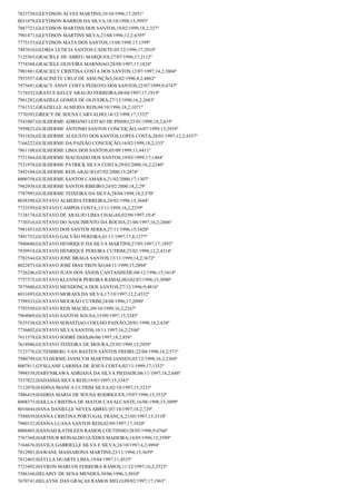 7823720;GLEYDSON ALVES MARTINS;10/10/1996;17;2051º
8031878;GLEYDSON BARROS DA SILVA;18/10/1998;13;3993º
7887721;GLEYDSON MARTINS DOS SANTOS;19/02/1999;18,2;327º
7901471;GLEYDSON MARTINS SILVA;23/04/1996;12,2;4395º
7775153;GLEYDSON MATA DOS SANTOS;13/08/1998;17;1599º
7487610;GLORIA LETICIA SANTOS CADETE;05/12/1996;17;2010º
7125365;GRACIELE DE ABREU MARQUES;27/07/1996;17;2112º
7774388;GRACIELE OLIVEIRA MARNHAO;28/08/1997;17;1824º
7901881;GRACIELY CRISTINA COSTA DOS SANTOS;12/07/1997;14,2;3804º
7933557;GRACINETE CRUZ DE ASSUNÇÃO;26/02/1996;8,2;4862º
7975691;GRACY ANNY COSTA PEIXOTO DOS SANTOS;22/07/1999;9;4747º
7174332;GRAYCE KELLY ARAUJO FERREIRA;08/04/1997;17;1919º
7961282;GRAZIELE GOMES DE OLIVEIRA;27/12/1996;16,2;2683º
7761532;GRAZIELLE ALMEIDA REIS;04/10/1996;18,2;1071º
7770392;GREICY DE SOUSA CARVALHO;14/12/1998;17;1532º
7541007;GUILHERME ADRIANO LEITAO DE PINHO;25/01/1998;18,2;635º
7959823;GUILHERME ANTONIO SANTOS CONCEIÇÃO;16/07/1999;15;2939º
7931826;GUILHERME AUGUSTO DOS SANTOS LOPES COSTA;28/01/1997;12,2;4357º
7166222;GUILHERME DA PAIXÃO CONCEIÇÃO;16/02/1999;18,2;333º
7861108;GUILHERME LIMA DOS SANTOS;05/09/1999;11;4411º
7721564;GUILHERME MACHADO DOS SANTOS;19/03/1999;17;1484º
7521978;GUILHERME PATRICK SILVA COSTA;29/02/2000;16,2;2240º
7492104;GUILHERME REIS ARAUJO;07/02/2000;15;2874º
8000758;GUILHERME SANTOS CAMARA;21/02/2000;17;1307º
7962938;GUILHERME SANTOS RIBEIRO;24/02/2000;18,2;29º
7787993;GUILHERME TEIXEIRA DA SILVA;28/04/1998;18,2;570º
8038398;GUSTAVO ALMEIDA FERREIRA;24/02/1996;15;3644º
7733559;GUSTAVO CAMPOS COSTA;13/11/1999;16,2;2259º
7128174;GUSTAVO DE ARAUJO LIMA CHAGAS;02/09/1997;19;4º
7730316;GUSTAVO DO NASCIMENTO DA ROCHA;21/06/1997;16,2;2606º
7981453;GUSTAVO DOS SANTOS SERRA;27/11/1996;15;3420º
7491752;GUSTAVO GALVÃO PEREIRA;01/11/1997;17,8;1277º
7940680;GUSTAVO HENRIQUE DA SILVA MARTINS;27/05/1997;17;1892º
7939918;GUSTAVO HENRIQUE PEREIRA CUTRIM;25/02/1998;12,2;4314º
7782544;GUSTAVO JOSE BRAGA SANTOS;13/11/1999;14,2;3672º
8022873;GUSTAVO JOSÉ DIAS TROVÃO;04/11/1999;15;2894º
7726246;GUSTAVO JUAN DOS ANJOS CANTANHEDE;04/12/1996;15;3414º
7757375;GUSTAVO KLENNER PEREIRA RAMALHO;02/07/1998;15;3090º
7875606;GUSTAVO MENDONÇA DOS SANTOS;27/12/1996;9;4816º
8031693;GUSTAVO MORAES DA SILVA;17/10/1997;12,2;4332º
7799333;GUSTAVO MOURÃO CUTRIM;24/08/1996;17;2090º
7793550;GUSTAVO REIS MACIEL;09/10/1999;16,2;2267º
7964069;GUSTAVO SANTOS SOUSA;15/09/1997;15;3245º
7635538;GUSTAVO SEBASTIAO COELHO PAIXÃO;20/01/1998;18,2;638º
7736602;GUSTAVO SILVA SANTOS;10/11/1997;16,2;2546º
7611578;GUSTAVO SODRÉ DIAS;06/06/1997;18,2;856º
7618986;GUSTAVO TEIXEIRA DE MOURA;25/05/1999;15;2959º
7123776;GUTEMBERG VAN BASTEN SANTOS FREIRE;22/04/1998;18,2;571º
7940749;GUYLHERME JANSLYM MARTINS JANSEN;05/12/1998;16,2;2369º
8007811;GYSLLANE LARISSA DE JESUS COSTA;02/11/1999;17;1352º
7998538;HABYNIKAWA ADRIANA DA SILVA PIEDADE;06/11/1997;18,2;688º
7537822;HADASSIA SILVA REIS;19/03/1997;15;3343º
7112070;HADINA BIANCA CUTRIM SILVA;02/10/1997;15;3233º
7486419;HADRIA MARIA DE SOUSA RODRIGUES;19/07/1996;15;3532º
8008375;HAILLA CRISTINA DE MATOS CAVALCANTE;16/06/1998;15;3099º
8016044;HANA DANIELLE NEVES ABREU;07/10/1997;18,2;729º
7588839;HANNA CRISTINA PORTUGAL FRANÇA;23/05/1997;15;3310º
7980152;HANNA LUANA SANTOS REIS;02/09/1997;17;1820º
8006965;HANNAH KATHLEEN RAMOS COUTINHO;28/05/1998;9;4766º
7767360;HARTHUR REINALDO GUEDES MADEIRA;14/05/1996;15;3599º
7164676;HAVILA GABRIELLE SILVA E SILVA;24/10/1997;4,2;4994º
7812901;HAWANE MASSARONA MARTINS;23/11/1994;15;3659º
7812465;HÁYLLA DUARTE LIMA;19/04/1997;11;4535º
7723492;HAYRON MARCOS FERREIRA RAMOS;11/12/1997;16,2;2523º
7586168;HELAINY DE SENA MENDES;30/06/1996;3;5010º
7670741;HELAYNE DAS GRAÇAS RAMOS MELO;09/02/1997;17;1963º

 