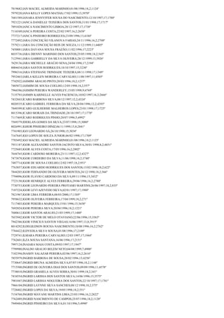 7819682;IAN MACIEL ALMEIDA MARINHO;01/08/1996;18,2;1124º
7979220;IANA KELLY LOPES MATIAS;17/02/1999;13;3970º
7681589;IANARA JENNYFFER SOUSA DO NASCIMENTO;12/10/1997;17;1788º
7921221;IANCA DANIELLE TEIXEIRA DOS SANTOS;31/01/1998;17;1717º
7891028;IANCA NASCIMENTO LISBOA;28/12/1997;17;1738º
7116549;IANCA PEREIRA COSTA;22/02/1997;16,2;2658º
7737217;IANCA PINHEIRO RODRIGUES;23/09/1996;13;4184º
7772492;IARA CONCEIÇÃO VILANOVA FARIAS;24/11/1996;16,2;2708º
7579211;IARA DA CONCEIÇÃO REIS DE SOUZA;11/12/1999;11;4405º
7450081;IARA DAYANA SOUSA FRAZÃO;11/02/1996;17;2223º
8035736;IARA DIENNY MARINHO DOS SANTOS;25/05/1998;18,2;545º
7125941;IARA GABRIELLY DA SILVA OLIVEIRA;28/12/1999;13;3926º
7629136;IARA MICHELLE ARAÚJO SENA;24/04/1996;17;2194º
8004434;IARA SANTOS RODRIGUES;10/10/1997;15;3230º
7996316;IARA STEFHANE TRINDADE TEIXEIRA;08/11/1998;17;1549º
7952463;IARLA KELLEN MOREIRA CARVALHO;11/08/1997;11;4505º
7742922;IASMIM ARAUJO PINTO;28/03/1996;18,2;1237º
7485872;IASMIM DE SOUSA COELHO;12/05/1998;18,2;557º
7966586;IASMIM PEREIRA WANDERLEY;15/05/1998;9;4769º
7135793;IASMIN KARINELLE ALVES PACIENCIA;10/02/1997;16,2;2666º
7432843;ÍCARO BARBOSA SILVA;08/12/1997;12,2;4324º
8020535;ICARO GABRIEL FERREIRA DA SILVA;28/04/1996;12,2;4393º
7849399;ICARO GUILHERME MALHEIROS LOPES;23/01/1998;17;1725º
8015396;ICARO MORAIS DA TRINDADE;28/10/1997;17;1778º
7117469;ÍCARO RODRIGUES PINHO;20/07/1996;5;4992º
7569379;IDERLAN GOMES DA SILVA;23/07/1998;15;3080º
8026991;IGHOR PINHEIRO DINIZ;06/11/1999;15,8;2841º
7741903;IGO LEONARDO SÁ;26/10/1998;15;3034º
7167645;IGO LOPES DE SOUZA JUNIOR;06/02/1998;17;1709º
7703492;IGO MACIEL ALMEIDA MARINHO;01/08/1996;18,2;1123º
7931187;IGOR ALEXANDRE SANTOS JACINTO SILVA;30/01/1998;8,2;4851º
7725685;IGOR ALVES COSTA;17/05/1996;16,2;2802º
7644765;IGOR CARDOSO MOREIRA;23/11/1997;12,2;4327º
7473878;IGOR CORDEIRO DA SILVA;11/06/1998;14,2;3740º
7487714;IGOR DE SOUSA COELHO;12/02/1997;18,2;951º
7763857;IGOR EDUARDO RODRIGUES DOS SANTOS;13/02/1998;18,2;622º
7844203;IGOR FERNANDO DE OLIVEIRA MONTES;24/12/1998;18,2;366º
7794096;IGOR FLAVIO CARDOSO DA SILVA;09/11/1996;15;3432º
7723150;IGOR HENRIQUE ALVES FERREIRA;29/06/1996;16,2;2780º
7730753;IGOR LEONARDO PEREIRA PROTASIO MARTINS;26/06/1997;18,2;835º
7187224;IGOR LEVI AZEVEDO SILVA;02/01/1997;17;1988º
7821967;IGOR LIMA FERREIRA;08/03/2000;17;1305º
7958632;IGOR OLIVEIRA FERREIRA;17/04/1999;18,2;271º
7117403;IGOR PEREIRA MARQUES;15/01/1996;15;3658º
7692024;IGOR PEREIRA SILVA;20/04/1996;18,2;1221º
7680612;IGOR SANTOS ARAUJO;21/03/1999;17;1480º
7653942;IGOR VICTOR DE MELO OTAVIANO;22/06/1996;15;3563º
7942386;IGOR VINICIUS SANTOS VIEGAS;16/06/1997;13,8;3915º
8014292;ILDEGILDSON ROCHA NASCIMENTO;10/08/1996;16,2;2762º
7784422;ILDYEDLA SILVA SOUSA;01/08/1996;17;2109º
7729741;ILMARA PEREIRA CARVALHO;12/03/1997;17;1944º
7762601;ILZA SOUSA SANTANA;16/06/1996;17;2151º
7997124;INAIARA MAIA COSTA;09/03/1997;17;1947º
7799980;INALDO ARAUJO BELEM NETO;04/08/1999;7;4908º
7182394;INASHY SALAZAR PEREIRA;02/06/1997;16,2;2616º
7855979;INGRID BARBOSA DE SOUSA;28/02/1996;13;4256º
7730647;INGRID BRUNA ALMEIDA SILVA;07/07/1996;18,2;1148º
7715500;INGRID DE OLIVEIRA DIAS DOS SANTOS;09/09/1996;11;4578º
7738018;INGRID GRASIELA ALVES SERRA;30/01/1999;18,2;341º
7434554;INGRID LARISSA DOS SANTOS SILVA;14/06/1996;15;3575º
7901047;INGRID LARISSA NOGUEIRA DOS SANTOS;22/10/1997;17;1781º
7966104;INGRID LAYNNE SILVA SANCHES;08/12/1998;18,2;375º
7728402;INGRID LOPES DA SILVA;19/05/1998;18,2;551º
7154768;INGRID MAYANE MARTINS LIMA;23/03/1996;16,2;2822º
7762489;INGRID NASCIMENTO DE CAMPOS;25/07/1996;18,2;1128º
7949484;INGRID PINHEIRO DA SILVA;01/10/1996;5;4990º

 
