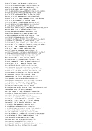 7503062;ITALO DIEGO VALE ALMEIDA;15/10/1997;7;4925º
7722285;ITALO DOS ANJOS DOS SANTOS;08/02/1998;14,2;3761º
7826067;ITALO DOS SANTOS DO VALE;06/09/1999;16,2;2278º
7962487;ITALO FERREIRA PESTANA;08/01/1998;15;3183º
7999994;ITALO GERMANO LIVRAMENTO SANTOS;29/09/1997;14,2;3786º
7830572;ITALO JHEYSON ARAUJO DA SILVA;25/05/2000;15;2863º
7862242;ITALO LUIS CARDOSO CARVALHO;17/05/1996;6;4974º
7930194;ITALO MASSETT RIBEIRO SEREJO;05/05/1996;11;4611º
7958291;ITALO MATEUS FERNANDES SALGADO;16/12/1996;18,2;1004º
7761057;ITALO OLIVEIRA FREITAS;25/08/1998;11;4446º
7772815;ITALO PATRIC PEREIRA RIBEIRO;14/12/1998;18,2;371º
7758618;ITALO RAMON FERREIRA LEITE;17/11/1999;16,2;2257º
7734656;ITALO THIAGO BARROS;16/11/1997;13;4064º
7771985;ITALO WANKLEYSON COSTA MELO MOUZINHO;01/07/1999;17;1415º
7948195;ITANAEL DA SILVA SOUSA;10/04/1997;17;1917º
8004488;ITAYNARA SOUSA MENDES;08/09/1997;18,2;766º
7576963;ITHALO MOISES DAS NEVES;07/06/1996;17;2164º
7933990;ITHALYAN JOSE SERRA COELHO;20/06/1997;13;4109º
7992393;IURI PESTANA SOUZA;03/10/1996;16,2;2728º
7906928;IURY MATHEUS MONTEIRO DOS SANTOS;15/09/1998;16,2;2400º
7618405;IURY MAYRON COSTA ARAUJO;23/07/1997;13;4103º
7832906;IVALDO GABRIEL FONSECA DOS SANTOS;31/05/1997;18,2;863º
7932382;IVAMARA MAYARA DOS SANTOS FREITAS;18/05/1999;18,2;243º
7884181;IVANA BARROS PEREIRA;22/04/1996;18,2;1219º
7747047;IVANA FERREIRA BIANCO;06/05/1999;11;4424º
7898743;IVANESSA DE SOUSA SANTOS;09/01/1999;17;1525º
7863070;IVANNO RAMON NASCIMENTO MACHADO;04/06/1996;17;2167º
7184327;IVANOR GOMES FERREIRA JÚNIOR;17/08/1996;15;3507º
7930964;IVISON VIVEIROS BONTEMPO;05/12/1997;18,2;672º
7729454;IVSON LOPES DA SILVA;15/11/1999;16,2;2258º
7722536;IVYSON JUAN PADILHA DUARTE;27/11/2000;17;1297º
7685955;IZA FERNANDA VIEIRA OLIVEIRA;31/03/1997;17;1928º
7595807;IZABELE DA SILVA BORGES;11/06/1996;11;4600º
7643555;IZABELLE ARAUJO CAMPELO;08/12/1996;15;3410º
7966684;IZABELLE CORREIA RODRIGUES;01/06/1997;18,2;861º
7864498;IZABELLE CRISTINA DA COSTA SOUZA;27/07/1997;18,2;806º
8017279;IZAIANE CAITANO DA CONCEICAO;08/01/2000;17;1322º
7193959;IZZA LETICIA REIS CARVALHO;13/02/1999;14,2;3703º
7863169;JACIANE FRAZÃO GOMES;01/06/1998;13;4025º
7160008;JACIARA DOS SANTOS BRITO;06/03/1996;18,2;1252º
7749415;JACIARA LOUZEIRO DE JESUS;23/04/1999;18,2;267º
8032240;JACIARA REGINA SILVA DOS SANTOS;12/03/1997;18,2;932º
7941829;JACIARA ROSA PEREIRA;11/10/1999;16,2;2265º
8040058;JACIELE CARVALHO COSTA;20/07/1997;17;1848º
8042138;JACIELE PEREIRA DINIZ;01/10/1996;15;3473º
7931650;JACKSON RUAN MELONIO DOS SANTOS REIS;21/09/1996;15;3480º
7200470;JACOB BUNA JUNIOR;26/07/1996;7;4945º
8000211;JACYLENNE DE LIMA OLIVEIRA;14/12/1996;14,2;3848º
7952800;JAD JOYCE SILVA DO ESPIRITO SANTO;18/04/1998;17;1667º
7922590;JADE GALVAO SERRA;22/02/1996;17;2215º
7947952;JADISON EVERTON DINIZ JUNIOR;09/07/1999;13;3942º
7123415;JADNA ABGAIL SILVA PEREIRA;03/08/1999;16,2;2295º
7750625;JADNA BARBOSA MARANHAO;11/04/1997;17,8;1288º
7798289;JADNA PAIXÃO FERREIRA;08/01/1998;18,2;643º
7751563;JADNA PEREIRA MENDES;26/05/1998;18,2;543º
7919494;JADRISSON DOS SANTOS;10/01/1998;18,2;641º
7774207;JADSON CLEYTON CASTRO COSTA;14/09/1996;13,8;3916º
7971000;JADSON DINIZ COUTINHO;02/10/1996;16,2;2729º
7939118;JADSON DOS SANTOS GOMES;10/09/1996;17;2075º
8028341;JADSON DOUGLAS MENESES DA ROCHA;09/02/1999;18,2;337º
7662934;JADSON NASCIMENTO SERRA;16/06/1997;18,2;845º
7784843;JAHI SEGUINS PEREIRA;19/03/1997;15;3344º
7696350;JAILSON CAINA MUNIZ SA;27/02/1999;18,2;315º
7902353;JAILSON DINIZ SILVA;08/01/1999;14,2;3707º
7954489;JAILSON GLEIDSON ALVES DOS SANTOS;14/06/1997;17;1877º
8028595;JAILSON JOSÉ SILVA COSTA;20/06/1999;18,2;223º

 