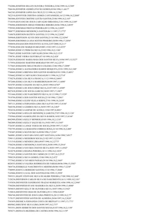7762086;JENIFFER HELLEN OLIVEIRA TEIXEIRA;22/06/1999;16,2;2309º
7946184;JENNIFER ANDRÉA PAVÃO GOMES;05/04/1996;11;4617º
7662383;JENNIFER LOPES DA CRUZ;22/12/1998;16,2;2362º
7422510;JENNYFER CRISTINA GOMES CANTANHEDE;16/12/1996;16,2;2688º
7803886;JENYFER CRISTINE LEITÃO SANTOS;25/08/1999;18,2;165º
7710359;JEOVANO DE JESUS CARVALHO MIRANDA;21/01/1999;18,2;349º
7796904;JERDESSON DIEGO FERREIRA RIBEIRO;20/06/1996;8,2;4859º
7799302;JEREMIAS FREITAS PEREIRA;09/12/1996;16,2;2695º
7808777;JEREMIAS MENDONÇA SANTOS;06/11/1997;17;1772º
7168670;JERFESON BATISTA SANTOS;13/12/1996;16,2;2690º
7699848;JERFFESON ALVES DOS SANTOS;23/10/1998;12,2;4294º
7928409;JERONIMA LUANA MATOS PINHEIRO;30/09/1996;17;2056º
7948850;JESAIAS DOS INOCENTES ALVES;22/07/2000;18,2;11º
7778384;JESEANE MARQUES BELFORT;15/02/1997;12,2;4355º
7420969;JESSÉ CUTRIM DA SILVA;23/05/1996;18,2;1186º
7750653;JESSE SANTOS CARVALHO;28/04/1996;18,2;1215º
7798781;JESSÉ VIEIRA OLIVEIRA;07/10/1998;18,2;424º
7520239;JESSIANE MARIA MAIA DOS SANTOS SILVA;14/04/1997;15;3327º
7175954;JESSIANE MARTINS MORAIS;07/09/1997;16,2;2575º
7175665;JESSIANNE MELO FRANCO COLEHO;13/08/1996;17;2098º
7724566;JESSICA ALESSANDRA RAMOS MESQUITA;22/01/1999;18,2;348º
7760669;JESSICA BRENDA DOS SANTOS SOARES;03/01/1998;13;4051º
7556662;JESSICA CARVALHO CHAGAS;08/11/1996;16,2;2714º
7730276;JESSICA DA SILVA FRANCA;11/12/1999;9,2;4691º
7972680;JESSICA DA SILVA MARREIROS;04/09/1997;11;4498º
7654707;JESSICA DAIANE DA SILVA;28/05/1998;9;4765º
7880219;JESSICA DE JESUS DINIZ SILVA;22/07/1997;11;4509º
8027638;JESSICA DE SOUSA GARCEZ;30/05/1997;17;1887º
7531666;JESSICA DO NASCIMENTO SILVA;18/12/1998;17;1529º
7918704;JESSICA DOS SANTOS SOUSA;23/10/1996;17;2041º
7935940;JESSICA ELEM VILELA SERPÁ;27/01/1998;18,2;634º
7497131;JESSICA FERNANDA LIMA SILVA;07/03/1997;13;4144º
7660196;JESSICA GAMBOA SILVA;30/05/1997;18,2;865º
7924236;JESSICA GASPAR DE ACIOLE;15/04/1997;8;4881º
7167860;JESSICA HELLEN MENDONÇA GARCES;27/07/1996;18,2;1126º
7795964;JESSICA KAROLLINE DA SILVA RAMOS;14/02/1997;13;4146º
8042909;JÉSSICA KELLY MONROE;03/05/1996;18,2;1210º
7882009;JESSICA KELLY SALES SILVA;19/03/1997;15;3345º
7726387;JESSICA LANGE VERAS DE SOUSA;29/08/1997;17;1822º
7703795;JESSICA LUKSIJANNI CORREIA ROSA;22/10/1998;18,2;408º
7783407;JESSICA MATOS SILVA;09/08/1996;17;2101º
7660081;JESSICA MAYARA GOULART SANTANA;16/06/1998;7;4917º
7590113;JESSICA MEDEIROS SOUSA;21/02/1997;15;3354º
7151510;JESSICA MENDES LIMA;09/07/1996;16,2;2773º
7704258;JESSICA MENDONÇA SANTANA;28/09/1999;15;2916º
7711461;JESSICA NAYARA CHAVES SILVA;30/03/1997;11;4542º
7610278;JESSICA REGINA PEREIRA;14/11/1996;18,2;1033º
7773651;JESSICA SANTOS DO CARMO;28/12/1997;16,2;2515º
7998239;JESSICA SILVA GOMES;15/08/1998;18,2;472º
7777942;JESSICA TAVARES PAIXAO;29/10/1996;18,2;1045º
8028553;JESSICA VALERIA RODRIGUES DE FARIAS;08/06/1996;15;3583º
7464736;JESSIKELLE NASCIMENTO CARDOSO;06/08/1994;17;2230º
7700995;JESSYCA BERREDO SANTOS;15/10/1996;17;2048º
7165066;JESSYCA LEAL DOS SANTOS;03/06/1999;13;3950º
7995531;JHADY STEFFANE SILVA DUAILIBE PEREIRA;17/08/1998;18,2;468º
7128236;JHEFERSON CARLOS SILVA DO NASCIMENTO;16/11/1999;18,2;101º
7193858;JHENNEFER SANDRIANE FRAZAO MARQUES;14/06/1998;16,2;2446º
7784204;JHENNIFER RYANE MADEIRA DA SILVA;20/09/1998;13;4000º
7858835;JHENNY KELLY DE OLIVEIRA SILVA;10/07/1996;15;3542º
7150818;JHENNYFEE DIAS DE OLIVEIRA;29/11/1996;9;4820º
7904768;JHENNYFER DE JESUS LIMA PIMENTA;20/12/1999;18,2;77º
7170157;JHENNYFFER SANTOS DE ALMEIDA;28/04/1997;16,2;2626º
7543459;JHESSICA FERNANDA COSTA DE BRITO;07/11/1997;17;1771º
8005062;JHIECIENE SILVA LIMA;30/09/1997;18,2;737º
7953551;JHON HERBETH DOS SANTOS SOUSA;01/07/1996;18,2;1158º
7858271;JHONATA BEZERRA DE CASTRO;30/06/1996;18,2;1159º

 