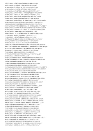 7194722;JHONATA DE JESUS CUNHA;06/01/1998;16,2;2508º
7938311;JHONATA SANTOS CAMPOS;10/01/1997;15;3382º
7621856;JHONATA SANTOS DE PAIVA;05/12/1996;16,2;2699º
7699459;JHONATAN MUNIZ SANTOS;20/10/1997;15;3224º
7941696;JHONATAN OLIVEIRA AZEVEDO;22/07/1997;17;1847º
7905590;JHONATAN SANTOS DA CONCEIÇÃO;24/08/1998;15;3070º
7532899;JHONATAN SOUZA DOS SANTOS;01/10/1999;17;1367º
8010492;JHONATHA LUIS DE ASSIS BARROS;24/03/1997;17;1933º
7545850;JHONATHAN GOMES BARROS;12/11/1996;14,2;3855º
7728404;JHONATHAN THADEU DE ABREU AROUCHA;23/12/1997;4;4998º
8028461;JHONNATA LEITAO ATAIDE SANTOS;18/11/1996;16,2;2712º
7902140;JHONNATAN OLIVEIRA DOS SANTOS;30/07/1999;17;1398º
8006459;JHONNATAN PHELLIPE SERRA DE QUEIROZ;03/05/1999;18,2;259º
7859271;JHONNATHA RIBAMAR GUTERRES SILVA;21/09/1997;16,2;2569º
8031036;JHONNATHAN LUCAS RANGEL OLIVEIRA;05/07/1996;15;3547º
7971359;JHONNY FERREIRA GOMES;09/09/1997;18,2;765º
7988442;JHONNY RICK CARDOSO GONCALVES;08/03/1999;17;1491º
7721280;JHONY MYKEL PALHANO;17/11/1997;14,2;3777º
7795618;JHONYS GUSMÃO FRANÇA;02/08/1999;17;1394º
7836723;JHOYCE KELLEN LOPES DE OLVEIRA;18/03/1999;17;1485º
7722936;JHOZEFAN SANTOS DA SILVA;01/04/1998;18,2;590º
7886707;JHULIANA DA SILVA OLIVEIRA;30/03/1998;6;4964º
7729965;JHÚLIO ROBERTH SILVA DE CARVALHO;06/07/1996;16,2;2776º
7880112;JHULLYANA CRISTINA MESQUITA MARQUES;17/10/1999;18,2;126º
7614263;JHULLYNEDIA MENDES MENDONÇA;25/04/1999;18,2;265º
7665948;JHULYANNE PEREIRA PAVÃO;07/01/1997;15;3384º
7769889;JOABE LIMA ARAÚJO;30/05/1996;18,2;1183º
7991717;JOALYSSON MENDONCA FRANCA;19/10/1999;18,2;122º
8048275;JOANA LOPES;24/06/1997;18,2;838º
7728524;JOANDERSON ARIEL PEREIRA PRADO;25/06/1998;17;1618º
7625398;JOANDERSON DE JESUS ABREU DA CRUZ;13/07/1999;17;1407º
7194300;JOANDERSON RODRIGUES;12/05/1999;18,2;250º
7774409;JOANDERSON VIEIRA GUTERRES;07/06/1997;17;1880º
7507061;JOANDSON BARROS COSTA;23/10/1998;15;3036º
7168902;JOANDSON MATHEUS RODRIGUES GARCES;19/12/1997;14,2;3773º
7772534;JOANMERSON DE OLIVEIRA DOS SANTOS;29/11/1997;12,2;4325º
7965847;JOAO ALMEIDA ARAUJO;20/09/2000;12,2;4259º
8001153;JOAO ANTONIO CAVALCANTE DOS SANTOS;01/07/1997;2;5013º
7513294;JOAO BATISTA DA SILVA DINIZ;20/06/1996;15;3566º
7967077;JOAO BATISTA DA SILVA NETO;26/02/1999;18,2;319º
7449120;JOAO BATISTA SANTOS CASTELO JUNIOR;04/01/2000;15;2882º
8024711;JOAO CARLOS DUTRA SALES;27/12/1996;14,2;3847º
7825623;JOAO CARLOS MONTEIRO DE CASTRO;23/02/1999;13;3967º
7876079;JOAO DA CRUZ BRANDAO;04/02/1996;15;3651º
7747632;JOAO DOS SANTOS CHAVES NETO;04/11/1997;16,2;2547º
7592733;JOÃO DURVAL RIBEIRO NETO;07/10/1998;13;3996º
7831665;JOÃO FELIPE CAMPOS LUNA;15/12/1996;17;2001º
7605762;JOÃO FELLIPE DOS SANTOS COSTA;29/05/1997;7;4931º
8017879;JOÃO FILIPE BALDEZ CARDOSO;13/12/1996;15;3405º
7477517;JOAO GABRIEL CORREA DA CRUZ;20/08/1999;16,2;2286º
7552774;JOÃO GABRIEL SILVA RÊGO;18/11/1996;16,2;2711º
8023092;JOÃO GUILHERME ANDRADE BARROS;06/03/1996;11;4623º
7895274;JOÃO GUILHERME DA SILVA SAMPAIO;18/12/1996;13;4161º
7898240;JOAO GUILHERME SANTOS MADEIRA;20/04/2000;12,2;4261º
7939002;JOÃO JONATHA MENDES SALES;18/04/1996;9,2;4738º
7961006;JOÃO KLEBER GOMES CALDAS;10/07/1999;11;4416º
7776073;JOÃO LUCAS ALMEIDA SILVA;17/01/2000;14,2;3668º
7892332;JOÃO LUCAS DA SILVA TEIXEIRA;27/12/1999;17;1326º
7827091;JOAO LUCAS DE SOUSA CASTRO;13/08/1999;18,2;180º
7501862;JOÃO LUCAS ROCHA LEITE;28/11/1996;15;3419º
7960250;JOÃO MARCELO CARVALHO DIAS;19/06/1998;15;3096º
7896780;JOÃO MARCOS FERNANDES RODRIGUES;03/01/2000;17;1323º
7843357;JOAO MARCOS LIMA SARAIVA;12/11/1997;17;1765º
7859397;JOÃO MATHEUS PINTO MARTINS;26/08/1997;18,2;780º
7722272;JOAO PAULO ARAUJO DE ALMEIDA;31/05/1997;16,2;2617º
7608447;JOAO PAULO DAMASCENA SANTOS;25/02/1999;19;2º

 