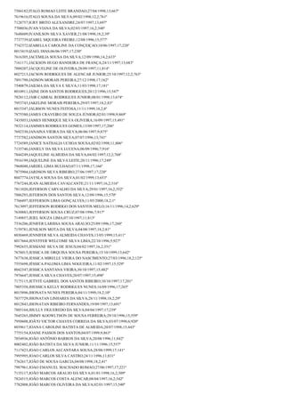 7584182;ITALO ROMAO LEITE BRANDAO;27/04/1998;13;667º
7619616;ITALO SOUSA DA SILVA;09/02/1998;12,2;761º
7128757;IURY BRITO ALEXANDRE;24/07/1997;13;697º
7708036;IVAN VIANA DA SILVA;02/03/1997;16,2;348º
7648609;IVANILSON SILVA XAVIER;21/08/1998;18,2;39º
7737739;IZABEL SIQUEIRA FREIRE;12/08/1996;15;577º
7742372;IZABELLA CAROLINE DA CONÇEIÇAO;10/06/1997;17;228º
8015419;IZAEL DIAS;06/06/1997;17;230º
7616305;JACEMILIA SOUSA DA SILVA;12/09/1996;14,2;633º
7161171;JACKSON HUGO BANDEIRA DE FRANÇA;24/11/1997;13;683º
7888207;JACQUELINE DE OLIVEIRA;28/09/1997;11;814º
8027213;JACSON RODRIGUES DE ALENCAR JUNIOR;25/10/1997;12,2;763º
7891790;JADSON MORAIS PEREIRA;27/12/1998;17;162º
7540879;JAILMA DA SILVA E SILVA;11/03/1998;17;181º
8010911;JAINE DOS SANTOS RODRIGUES;20/12/1996;15;547º
7828112;JAIR CABRAL RODRIGUES JUNIOR;08/01/1998;13;674º
7953743;JAKELINE MORAIS PEREIRA;29/07/1997;18,2;83º
8015347;JALBSON NUNES FEITOSA;11/11/1999;18,2;8º
7875580;JAMES CRAVEIRO DE SOUZA JÚNIOR;02/01/1998;9;869º
7435053;JAMES HENRIQUE SILVA OLIVEIRA;16/09/1997;15;491º
7832114;JAMMES RODRIGUES GOMES;13/09/1997;17;206º
7692330;JANAINA VIEIRA DA SILVA;06/06/1997;9;875º
7737582;JANDSON SANTOS SILVA;07/07/1996;13;741º
7724589;JANICE NATHALIA UCHOA SOUSA;02/02/1998;11;806º
7135746;JANIELY DA SILVA LUCENA;06/09/1996;7;916º
7844249;JAQUELINE ALMEIDA DA SILVA;04/02/1997;12,2;768º
7916199;JAQUELINE DA SILVA LEITE;20/11/1996;17;249º
7868048;JARDEL LIMA BULHAO;07/11/1998;17;166º
7875904;JARDSON SILVA RIBEIRO;27/06/1997;17;220º
8047774;JAYSLA SOUSA DA SILVA;01/02/1999;13;653º
7767244;JEAN ALMEIDA CAVALCANTE;21/11/1997;16,2;316º
7811020;JEFERSON CARVALHO DA SILVA;29/01/1997;16,2;352º
7886293;JEFERSON DOS SANTOS SILVA;12/09/1996;15;570º
7766497;JEFFERSON LIMA GONÇALVES;11/05/2000;18,2;1º
7613097;JEFFERSON RODRIGO DOS SANTOS MELO;16/11/1996;14,2;629º
7630883;JEFFERSON SOUSA CRUZ;07/08/1996;7;917º
7149857;JEIEL SOUZA LIMA;07/10/1997;11;813º
7536206;JENIFER LARISSA SOUSA ARAUJO;25/09/1996;17;260º
7159781;JENILSON MOTA DA SILVA;04/08/1997;18,2;81º
8030469;JENNIFER SILVA ALMEIDA CHAVES;13/05/1999;15;411º
8017664;JENYFFER WELCOME SILVA LIMA;22/10/1996;5;927º
7992655;JESSIANE SILVA DE JESUS;04/02/1997;16,2;351º
7676015;JESSICA DE ORQUISA SOUSA PEREIRA;15/10/1999;13;642º
7677638;JESSICA MIRELLE VIEIRA DO NASCIMENTO;27/03/1996;18,2;125º
7555698;JÉSSICA PALOMA LIMA NOGUEIRA;11/02/1997;15;529º
8042347;JESSICA SANTANA VIEIRA;30/10/1997;15;482º
7976647;JESSICA SILVA CHAVES;20/07/1997;15;498º
7175115;JETYFÉ GABRIEL DOS SANTOS RIBEIRO;10/10/1997;17;201º
7805358;JHESSICA KELLY RODRIGUES NUNES;16/09/1996;17;265º
8015896;JHONATA NUNES PEREIRA;04/11/1999;18,2;10º
7837729;JHONATAN LINHARES DA SILVA;28/11/1998;18,2;29º
8012843;JHONATAN RIBEIRO FERNANDES;19/09/1997;13;691º
7885164;JHULLY FIGUEREDO DA SILVA;04/04/1997;17;239º
7645265;JIMMY KOOWLTHON DE SOUSA FERREIRA;29/10/1996;15;559º
7950608;JOÃ?O VICTOR CHAVES CORREIA DA SILVA;03/07/1998;6;920º
8039617;JOANA CAROLINE BATISTA DE ALMEIDA;20/07/1998;15;443º
7755154;JOANE PASSOS DOS SANTOS;04/07/1999;9;863º
7854936;JOÃO ANTÔNIO BARROS DA SILVA;20/08/1996;11;842º
8002402;JOÃO BATISTA DA SILVA JUNIOR;11/11/1996;15;557º
7117423;JOAO CARLOS ALCANTARA SOUSA;28/08/1999;17;141º
7995995;JOAO CARLOS SILVA CASTRO;24/11/1996;11;831º
7762617;JOÃO DE SOUSA GARCIA;04/08/1998;18,2;41º
7987961;JOAO EMANUEL MACHADO ROMAO;27/06/1997;17;221º
7135117;JOÃO MARCOS ARAUJO DA SILVA;01/01/1998;16,2;309º
7824515;JOÃO MARCOS COSTA ALENCAR;08/04/1997;16,2;342º
7782008;JOÃO MARCOS OLIVEIRA DA SILVA;02/01/1997;15;540º

 