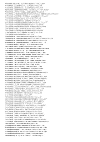 7799559;JOSANIA MARIA OLIVEIRA GARCEZ;18/11/1999;15;2889º
7960057;JOSE ADALBERTO LUCAS LIMA;02/08/1999;17;1395º
7618654;JOSÉ ALBERTO COSTA OLIVEIRA;02/10/1999;15;2913º
7724296;JOSÉ ALBERTO DE OLIVEIRA MENDONÇA;19/04/1997;17;1912º
7830969;JOSE ANTONIO FERREIRA SERRA;22/07/1997;10,2;4660º
7130435;JOSE ARTHUR SOUSA DE ARAUJO MAGALHAES FERREIRA;18/06/1997;6;4969º
8017091;JOSE AUGUSTO DA CONCEIÇAO ARAUJO;25/07/1997;18,2;809º
7999558;JOSE BESERRA FRASAO NETO;16/12/1997;17;1742º
7953441;JOSÉ CARLOS COSTA PEREIRA;12/08/1998;6;4960º
8015072;JOSÉ CARLOS PEREIRA DE SOUSA FILHO;21/04/1999;15;2972º
7986530;JOSE CARLOS RODRIGUES COSTA;23/09/1999;18,2;143º
7121340;JOSE CARLOS VIEIRA CASTRO JUNIOR;22/02/1996;11;4624º
7128878;JOSE CASSIO VIANA CASCAES;04/11/1997;18,2;689º
7924347;JOSE CASTRO DE MORAES FILHO;22/03/1999;18,2;296º
7156867;JOSE CHRYSTIAN LIMA PACHECO;06/12/1999;13;3927º
7550670;JOSE DANILO SILVA;24/08/1997;11;4502º
7614183;JOSE DE PAULA BEZERRA NETO;16/06/1997;17;1871º
7764566;JOSE DE RIBAMAR CARVALHO DO NASCIMENTO;19/08/1997;17;1829º
7606064;JOSÉ DE RIBAMAR DE JESUS OLIVEIRA;07/10/1998;18,2;423º
8019488;JOSE DE RIBAMAR SAMPAIO CASTRO;02/05/1996;18,2;1211º
7135246;JOSE DOMINGOS SOARES NETO;20/06/1998;16,2;2444º
7803735;JOSÉ ELIAS CARDOSO SANTOS;10/07/1998;17;1609º
7720923;JOSE EMANOEL PRISCO FERREIRA GUSMAO;08/01/1997;7;4936º
7766534;JOSÉ FELIPE LOPES DE CARVALHO;04/04/1996;15;3624º
7859468;JOSÉ FHELIPE BULHÕES ALHO PINTO;06/10/1999;15;2908º
7537299;JOSÉ GUILHERME MARTINS NASCIMENTO;19/03/1997;13;4140º
7741626;JOSÉ JHONES FEITOSA PEREIRA;06/01/1998;18,2;645º
7840883;JOSÉ JOÃO CORRÊA NETO;11/11/1996;18,2;1037º
8025169;JOSE JOAO MENDES MARTINS JUNIOR;30/04/1996;7;4950º
7772843;JOSÉ JOAQUIM MENDONÇA PEREIRA;22/09/1997;15;3240º
7786835;JOSÉ JORGE LOPES PAIXAO;07/12/1999;15;2885º
7938820;JOSÉ KERLLY DA SILVA LIMA;26/10/1997;14,2;3780º
8021532;JOSE LAILSON ALVES MOURAO;11/10/1996;18,2;1063º
7726381;JOSE LUCAS DA COSTA SILVA;25/08/1997;18,2;781º
7165180;JOSE LUCAS DE SOUSA DA CONCEIÇAO;07/08/1999;18,2;183º
7940081;JOSE LUIZ CORREA MORAES;20/06/1997;18,2;844º
7458616;JOSE MARIA LACERDA RAMOS JUNIOR;24/09/1997;17;1807º
8013723;JOSE MARREIROS DE SOUZA JUNIOR;01/04/1998;14,2;3749º
7888288;JOSÉ MATEUS VALES DOS SANTOS;09/12/1997;15,8;2849º
8045388;JOSÉ MATHEUS TAVARES MARTINS;28/04/1998;12,2;4310º
8008684;JOSE RAILSON MARTINS DA SILVA;11/07/1998;18,2;500º
7549064;JOSE RAIMUNDO VENANCIO BATISTA JUNIOR;16/08/1996;15;3508º
7874871;JOSÉ RAYLSON CARVALHO SILVA;04/06/1997;13;4115º
7677312;JOSE REINALDO PEREIRA JUNIOR;08/09/1996;5;4991º
7477551;JOSE RENATO SILVA OLIVEIRA;16/09/1997;18,2;758º
8046245;JOSÉ RIBAMAR;20/01/1997;17;1977º
7927308;JOSE RIBAMAR BRAGA JUNIOR;15/09/1998;11;4441º
8003699;JOSE RIBAMAR CUNHA PEREIRA NETO;27/12/1997;15;3190º
7727029;JOSE RIBAMAR DA SILVA RAMOS;29/12/1997;14,2;3770º
7721643;JOSÉ RIBAMAR MUNIZ JUNIOR;23/07/1998;16,2;2426º
7977657;JOSE RIBAMAR SANTOS MONTEIRO;19/02/1999;16,2;2343º
7945447;JOSE RICARDO DE PAULA SILVA;04/04/1997;9,2;4724º
7465682;JOSE RICARDO SOUSA GALVÃO;06/04/1996;15;3622º
8019576;JOSE SENILSON AGUIAR GOMES;09/03/1999;15;2992º
7193621;JOSE VALDIR VIANA DOMINGOS;19/03/1997;16,2;2639º
7954845;JOSE VINICIUS BORGES DA SILVA;22/02/1999;16,2;2342º
7811147;JOSÉ VITOR CORRÊA MELONIO;23/01/1998;17;1724º
7183757;JOSÉ VITOR DE SOUSA NASCIMENTO;03/03/1999;16,2;2339º
7935851;JOSÉ WILSON TRAJANO DE FREITAS FILHO;17/06/1998;18,2;525º
7968256;JOSELIA COSTA PEREIRA;18/10/1998;17;1561º
7659588;JOSELINO SOUZA BORGES JUNIOR;28/05/1996;18,2;1185º
8018940;JOSEMAR GARÇÊS DOS SANTOS JÚNIOR;29/04/1999;17;1454º
7735005;JOSENILDES MAYARA RIBEIRO SOUSA;27/07/1997;17;1841º
7625009;JOSENILDO DE JESUS PEREIRA JUNIOR;28/01/1997;18,2;966º
7632993;JOSEPH SILVA GARCIA FERREIRA;25/05/1996;11;4603º
7866303;JOSIANE ALVES DA SILVA SERRA;23/07/1997;15;3272º

 