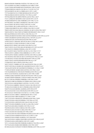 8028874;JOSIANE FERREIRA PAIXÃO;17/07/1996;18,2;1138º
7976178;JOSIAS ALCOBACA MARQUES;22/07/2000;13;3920º
7210957;JOSIAS RICHARDD SOUZA REIS;09/01/1998;18,2;642º
7792869;JOSIELHA SARAIVA DA SILVA;17/10/1997;18,2;714º
7829164;JOSIETE DA SILVA CORREA;06/12/1997;11;4481º
7757782;JOSIEVELYN CUTRIM MENDES;05/09/1997;9;4793º
7586326;JOSILEIA SOUSA SANTOS;17/03/1998;16,2;2485º
7879766;JOSILENE BCAMPOS PORTELA;02/02/1996;11;4627º
7723311;JOSILENE MENDONCA SILVA;02/04/1997;13;4134º
7919868;JOSMARYNA LIMA FERREIRA;23/07/1996;17;2116º
7975796;JOSUE ALCOBACA MARQUES;13/06/1999;15;2951º
7461632;JOSUE DE SOUSA VIANA;16/09/1997;15;3244º
7541619;JOSUE SILVA DOS SANTOS;20/11/1996;16,2;2710º
7720082;JOSUERBETH DA SILVA DINIZ;23/08/1998;12,2;4299º
7906991;JOSYANA DAS GRAÇAS AMARAL DA SILVA;28/04/1996;7;4951º
7680283;JOSYEL THALYSON GUTERRES MENDES;08/07/1998;17;1610º
8024146;JOTERGLAN COSTA SENA;12/06/1996;18,2;1175º
7596043;JOUBERTH MATHEUS DOS SANTOS FERREIRA;22/09/1999;16,2;2274º
7789457;JOUBERTH SANTOS GONÇALVES;11/09/1997;16,2;2571º
7708828;JOYANE SANTOS FRAZAO;26/08/1998;18,2;464º
7479935;JOYCE CAROLINE ARAUJO DA SILVA;18/08/1997;13;4094º
7815855;JOYCE CUNHA NUNES;08/12/1996;14,2;3849º
8001083;JOYCE DINIZ CARVALHO;12/09/1996;16,2;2741º
7696337;JOYCE ELLEYNNI ARAUJO MENDES;10/12/1997;16,2;2525º
7769130;JOYCE FIRMINO PEREIRA;14/06/1997;15;3298º
8011552;JOYCE KELLY BATISTA DA SILVA;13/01/1998;17;1731º
7950135;JOYCE LARISSA VERAS RIBEIRO;22/12/1997;17;1740º
7702592;JOYCE MARIA ALMEIDA SANTOS;14/05/1998;16,2;2460º
7825120;JOYCE MAYARA DA SILVA SANTOS;26/02/1996;18,2;1256º
7776180;JOYCE NAYRA OLIVEIRA BOAS;09/07/1999;16,2;2306º
7939431;JOYCE SANTOS MENDES;05/08/1996;18,2;1120º
7753986;JOYCE SILVA PINTO;19/04/1996;15;3612º
7685273;JOYCE TAMIRES LICÁ DE ARAÚJO;03/05/1996;18,2;1209º
7659557;JOYCIELLE SOARES DO NASCIMENTO;05/07/1999;17;1412º
7186336;JOYCILENE DO NASCIMENTO PEREIRA;21/12/1996;17;1994º
7719495;JOYSIENE SOARES DOS SANTOS;12/03/1996;15;3636º
7185158;JOZIMAR DA CONCEIÇÃO PEREIRA;03/08/1999;18,2;188º
7853415;JUAN MANUEL SALDIAS SILVA;10/07/1998;15;3088º
7189888;JUAREZ MARTINS COELHO NETTO;28/01/1999;18,2;342º
7819689;JUDSON FERREIRA CANCIO JUNIOR;19/04/1996;7;4952º
8017221;JUIELMA PEREIRA FERREIRA;15/09/1996;15;3487º
7890104;JULI BRUNA PEREIRA GUTERRES;30/03/1998;9,2;4706º
7993355;JULIA ALBUQUERQUE SANTOS;11/10/1997;15;3228º
7857763;JULIA GABRIELE ARAUJO VIANA;21/06/1998;18,2;521º
7912065;JULIA MARIA DA SILVA PEREIRA;20/06/1999;9;4749º
7646397;JULIA QUARESMA ALMEIDA;10/09/1998;9;4759º
7912163;JULIA SILVA DA CONCEIÇÃO;25/09/1999;18,2;141º
7813253;JULIA TAIANE SILVA DA SILVA;11/12/1996;17;2006º
8006147;JULIANA ABREU CARDOSO;06/04/1997;17;1922º
7694129;JULIANA AIRES SOARES;27/11/1999;17;1340º
7748773;JULIANA AMARANTE LINHARES;28/09/1996;17;2058º
7954487;JULIANA ARAUJO PEREIRA;17/02/1998;14,2;3759º
7122559;JULIANA ASSUNÇÃO SILVA;06/10/1996;18,2;1067º
7846977;JULIANA BARBOSA DA SILVA;16/06/1996;13;4224º
7648279;JULIANA BELO RAMOS;15/05/1998;15;3114º
7926398;JULIANA COSTA FARIAS;23/08/1998;13;4007º
7974328;JULIANA DA SILVA LIMA;10/06/1996;17;2162º
7770321;JULIANA DE AGUIAR;22/07/1998;15;3081º
7727754;JULIANA DE JESUS PEREIRA PACHECO;25/05/1997;11;4523º
7774855;JULIANA GODOIS DE SOUZA;18/12/1999;17;1330º
7989994;JULIANA GOMES ALMEIDA;13/07/1996;8;4891º
7662154;JULIANA LARISSA NOGUEIRA SANTOS;19/01/1998;18,2;639º
7876990;JULIANA LOPES BRITO;18/09/1997;13;4085º
7457111;JULIANA MACEDO FERREIRA RABELO;17/06/1999;13;3949º
7919776;JULIANA MARIA REIS RIBEIRO;14/02/1998;7;4922º
8013482;JULIANA NATHANY PATRICIO PEREIRA;26/07/1996;16,2;2767º

 